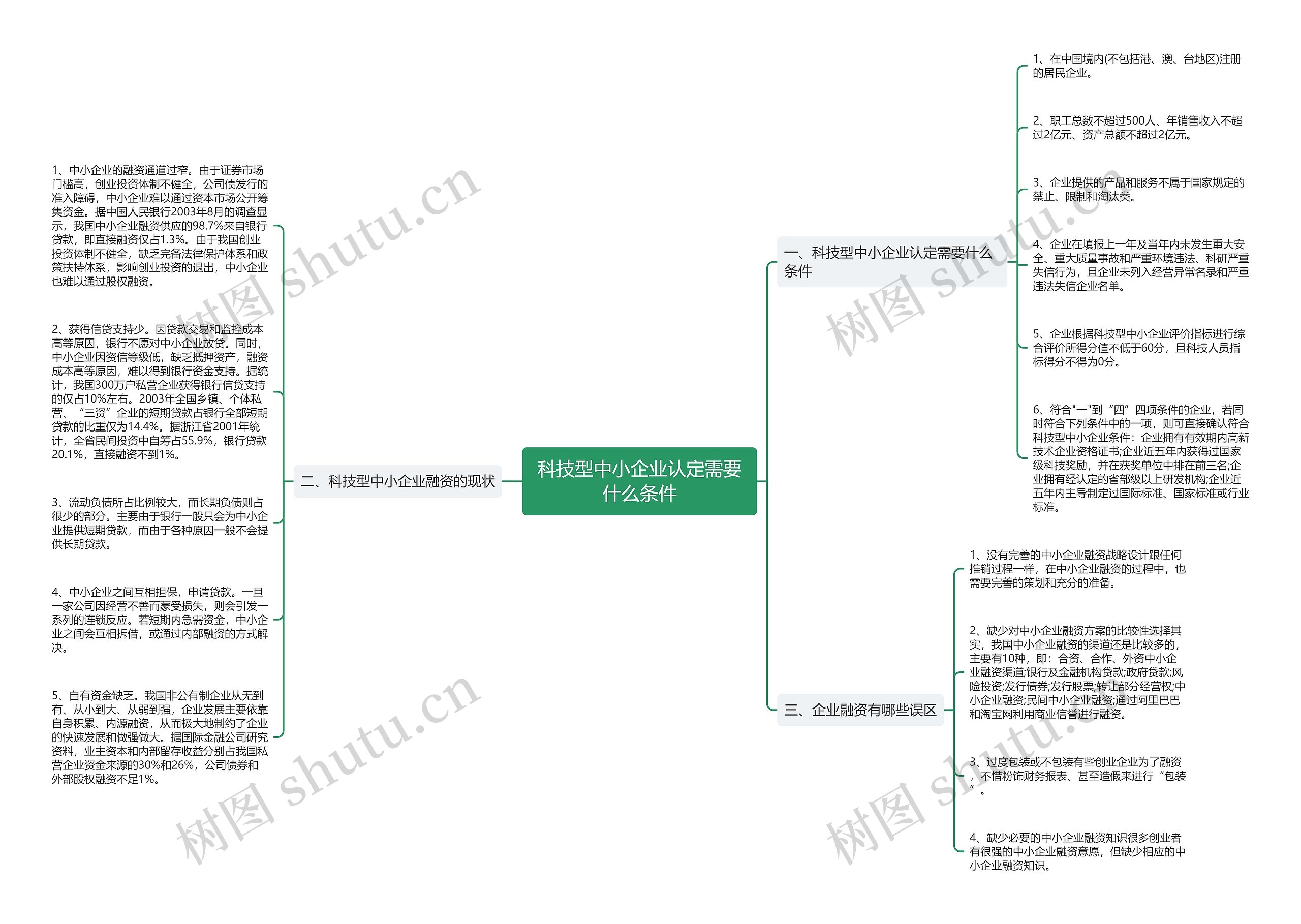 科技型中小企业认定需要什么条件思维导图