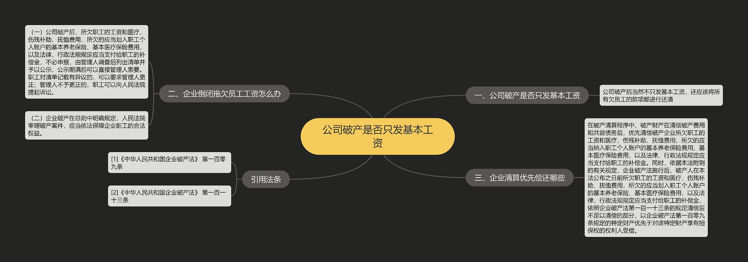 公司破产是否只发基本工资思维导图