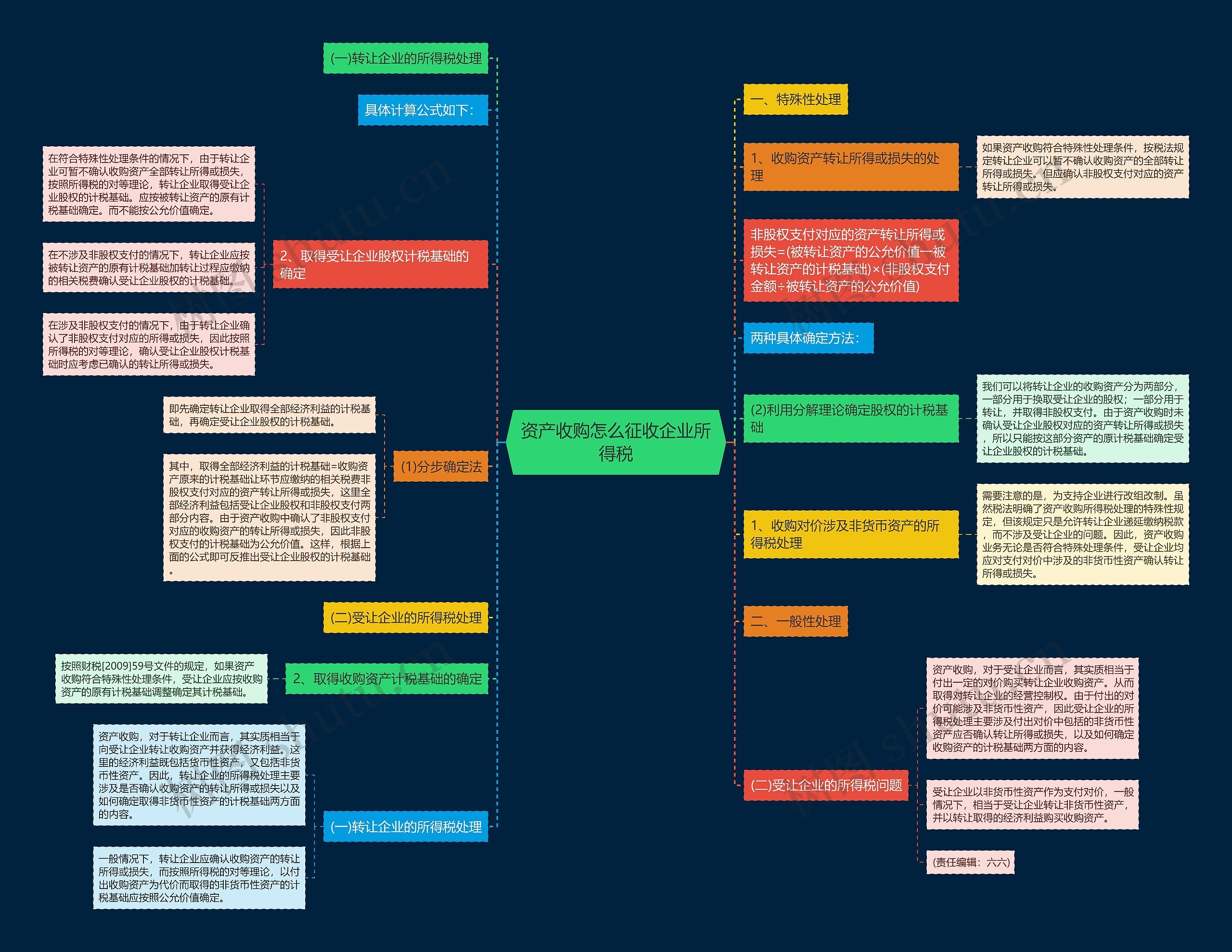 资产收购怎么征收企业所得税 资产收购怎么征收企业所得税