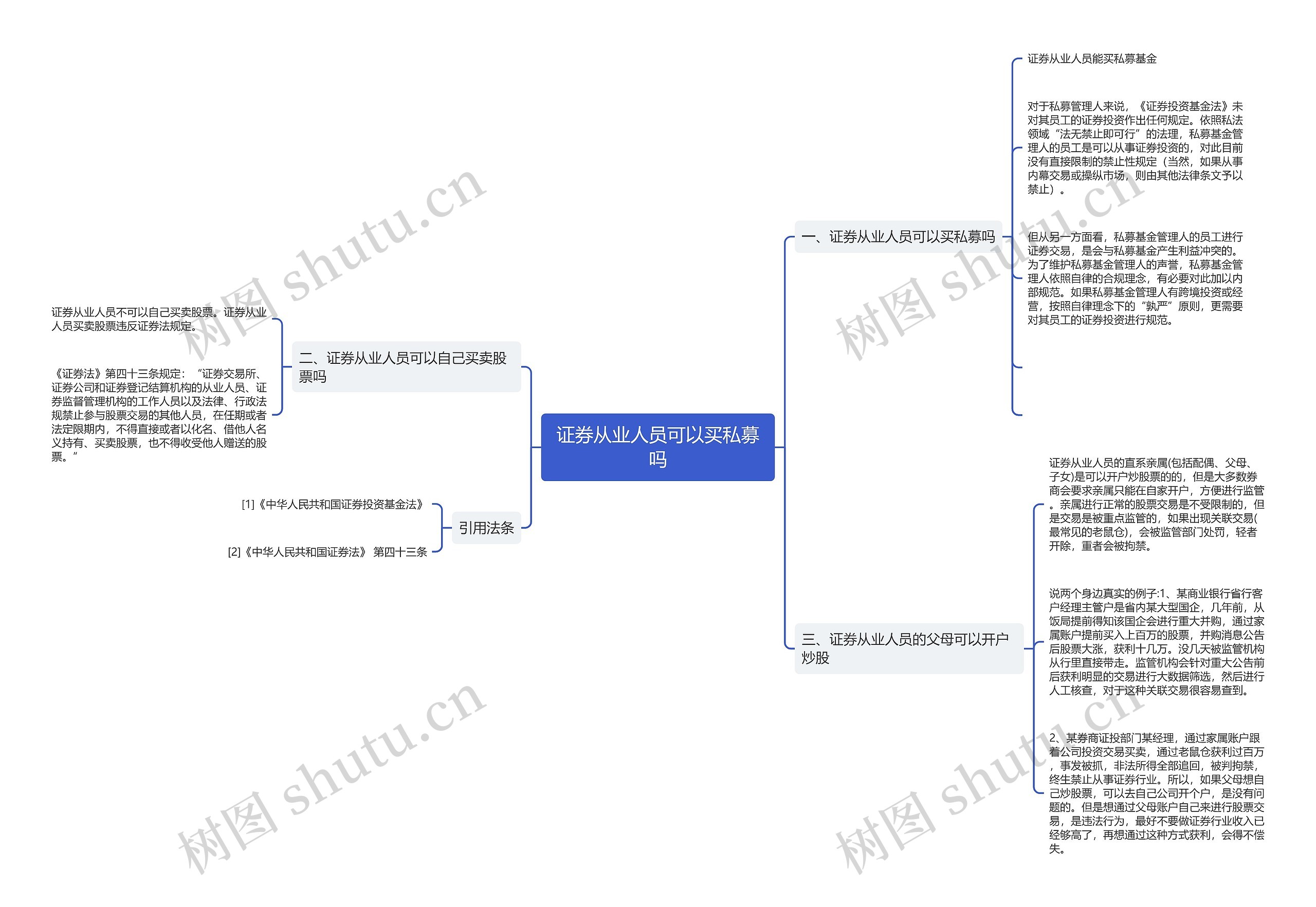 证券从业人员可以买私募吗 证券从业人员可以买私募吗