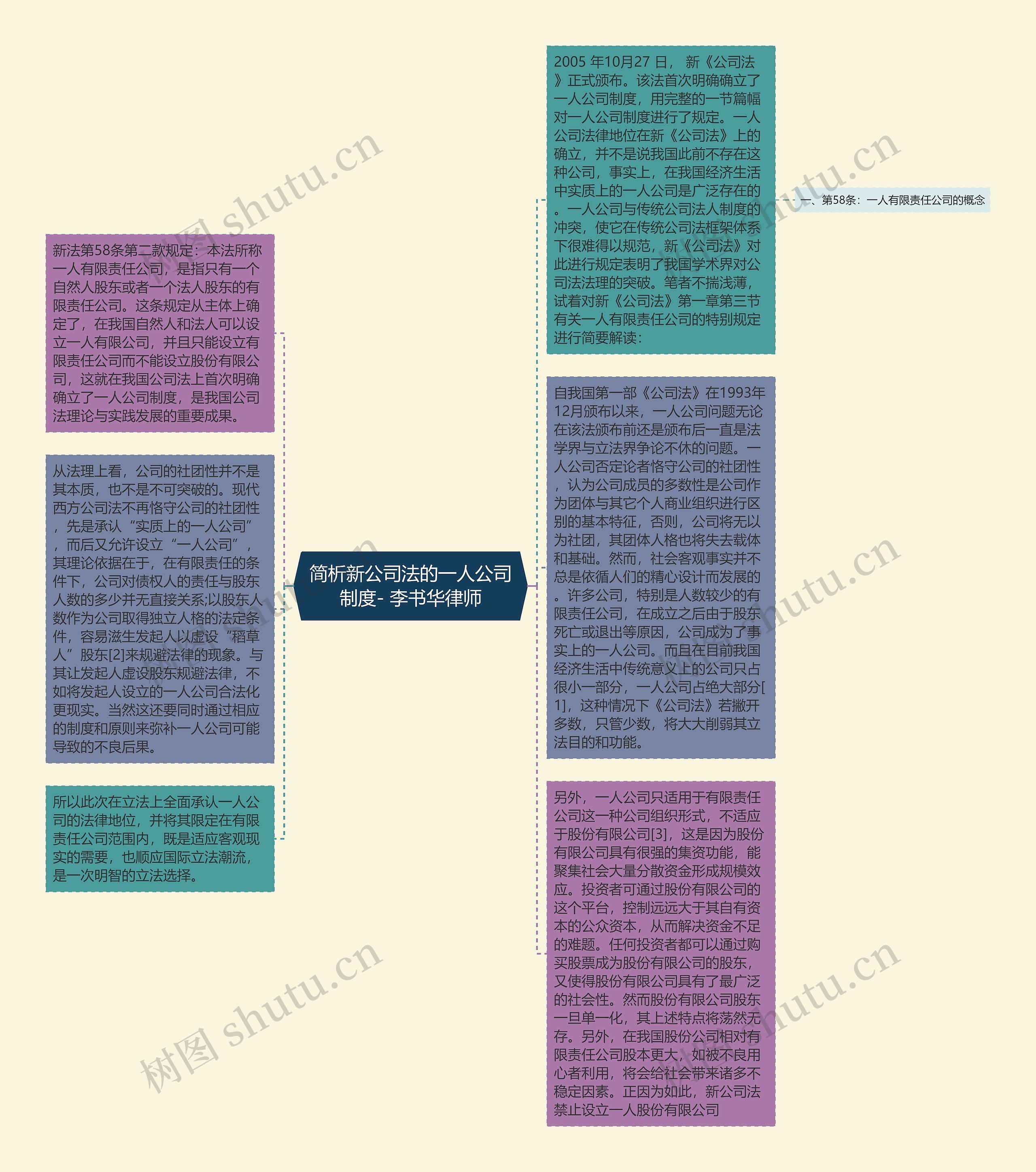 简析新公司法的一人公司制度- 李书华律师