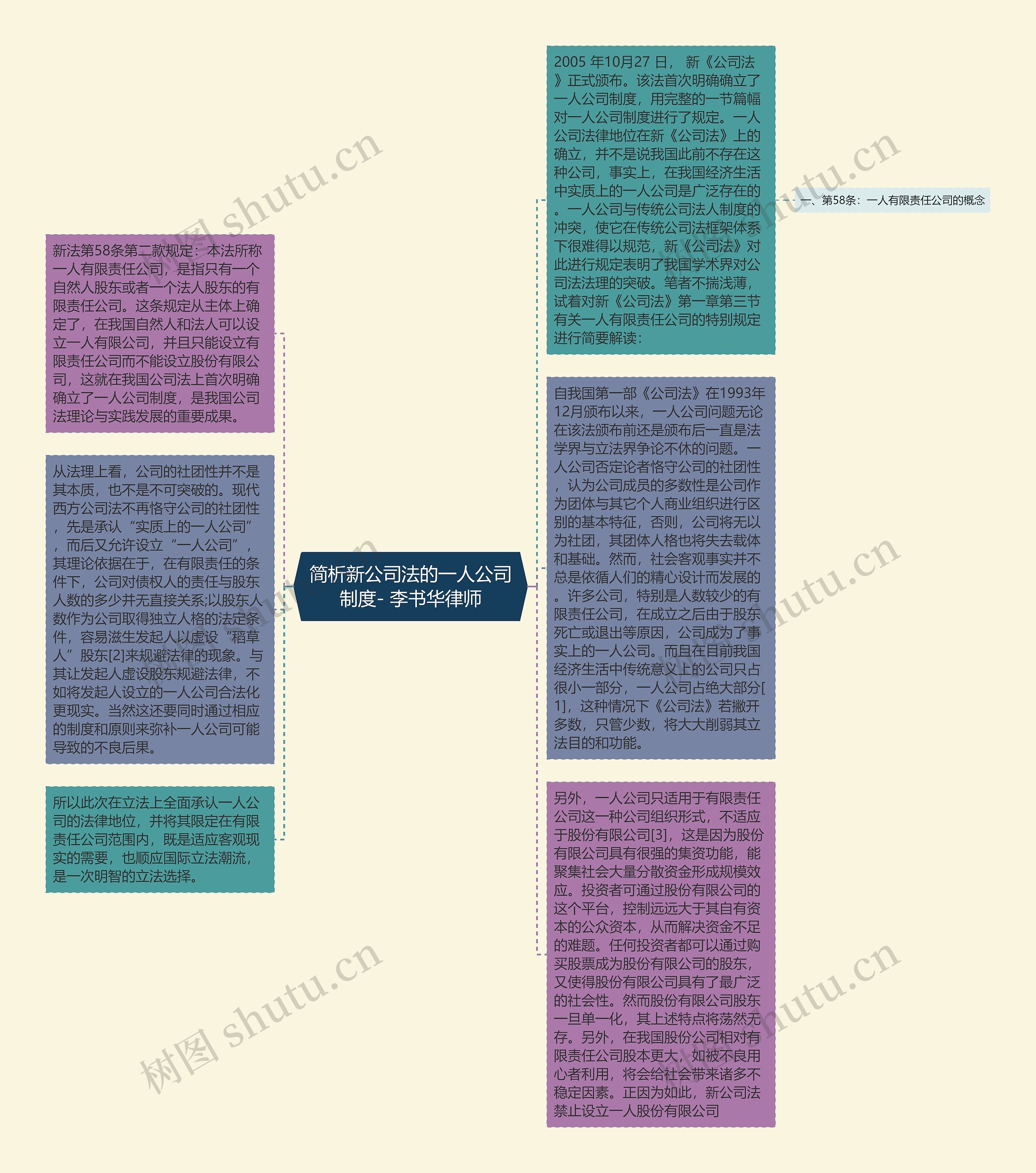 简析新公司法的一人公司制度- 李书华律师思维导图