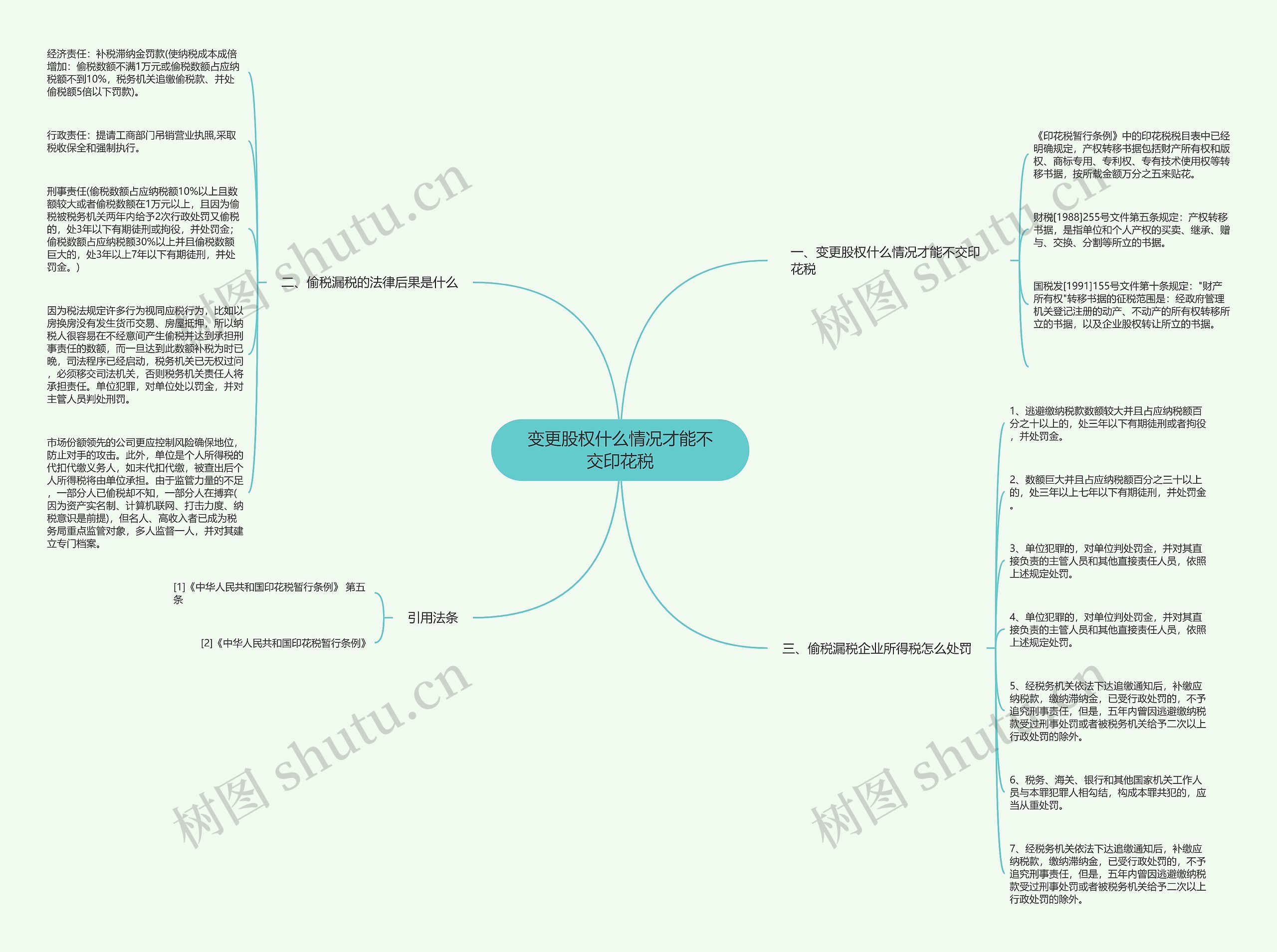 变更股权什么情况才能不交印花税思维导图