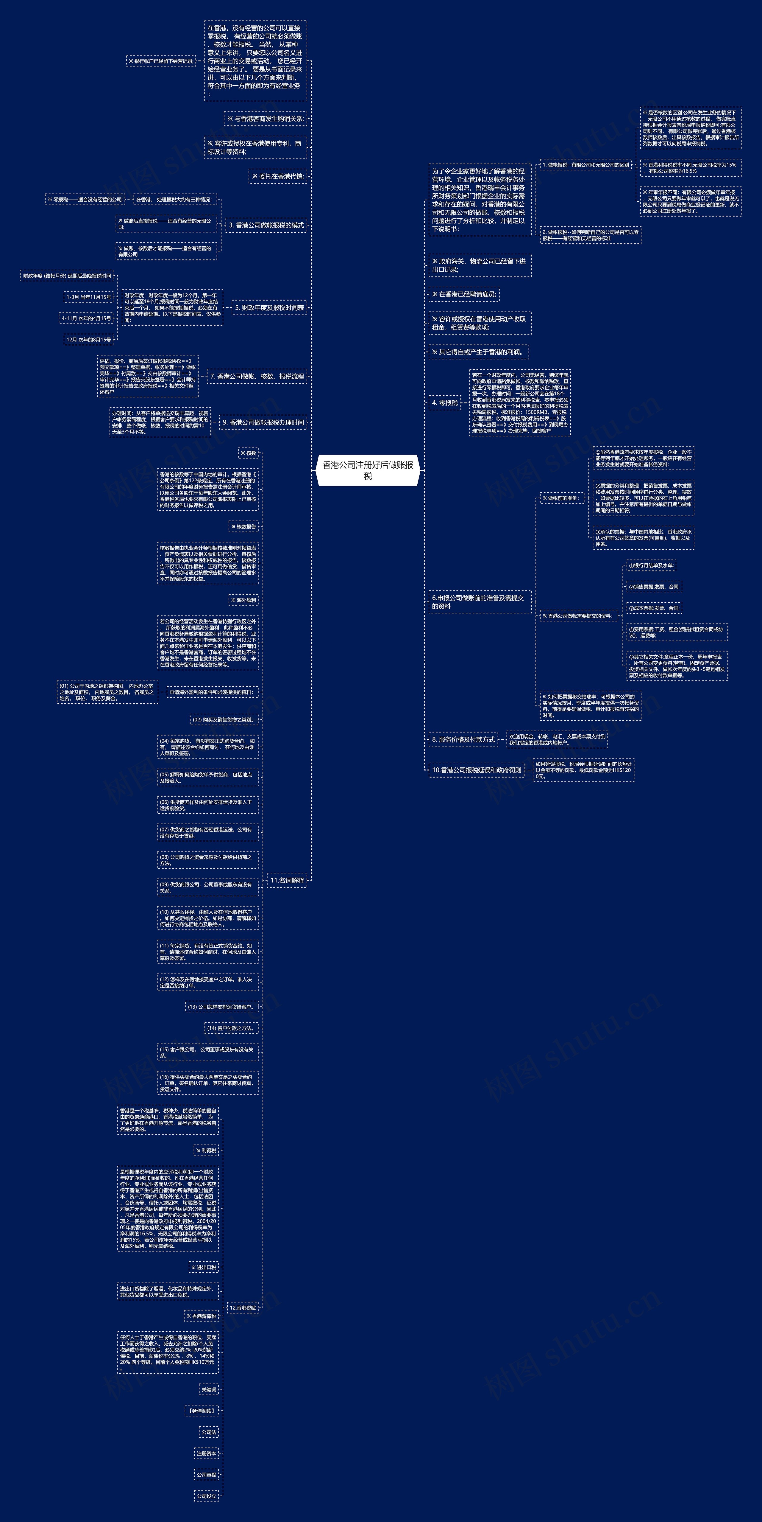 香港公司注册好后做账报税