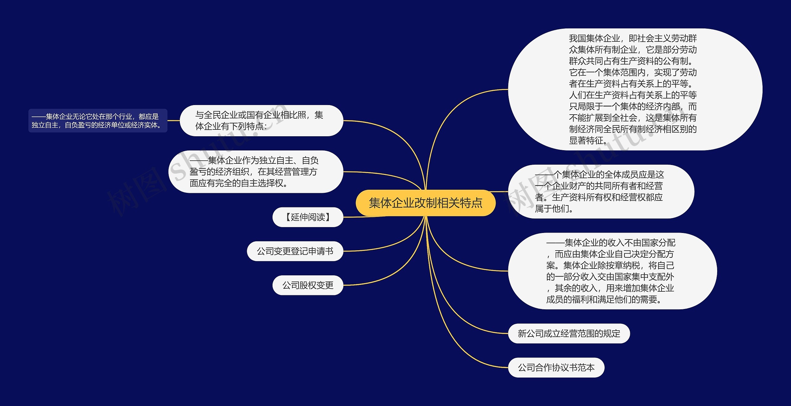 集体企业改制相关特点思维导图