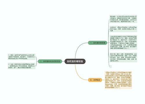 股权查封哪里查