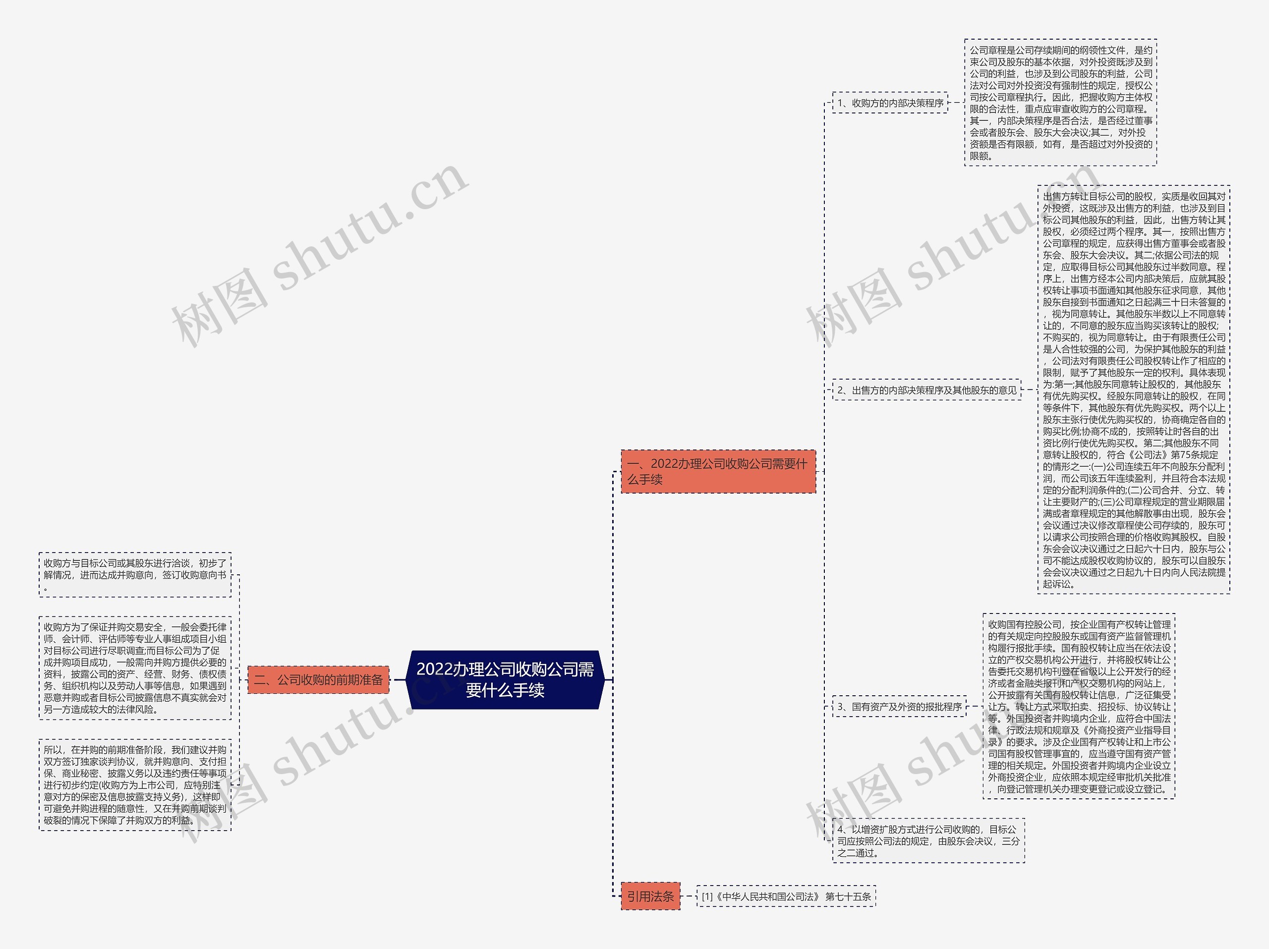 2022办理公司收购公司需要什么手续 2022办理公司收购公司需要什么手续