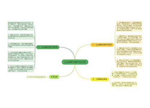 企业解散与破产的区别