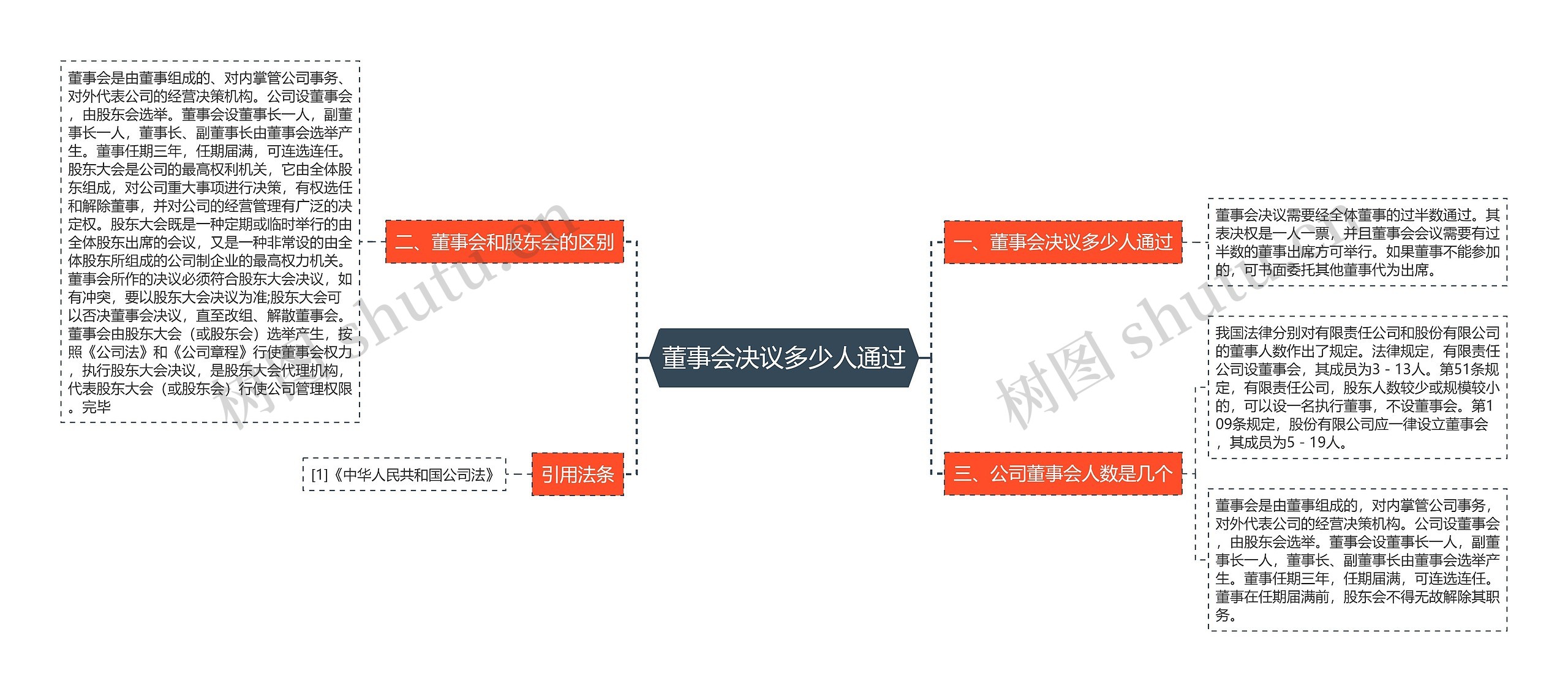董事会决议多少人通过