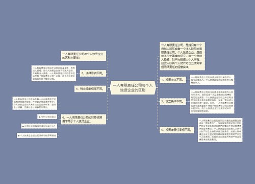 一人有限责任公司与个人独资企业的区别