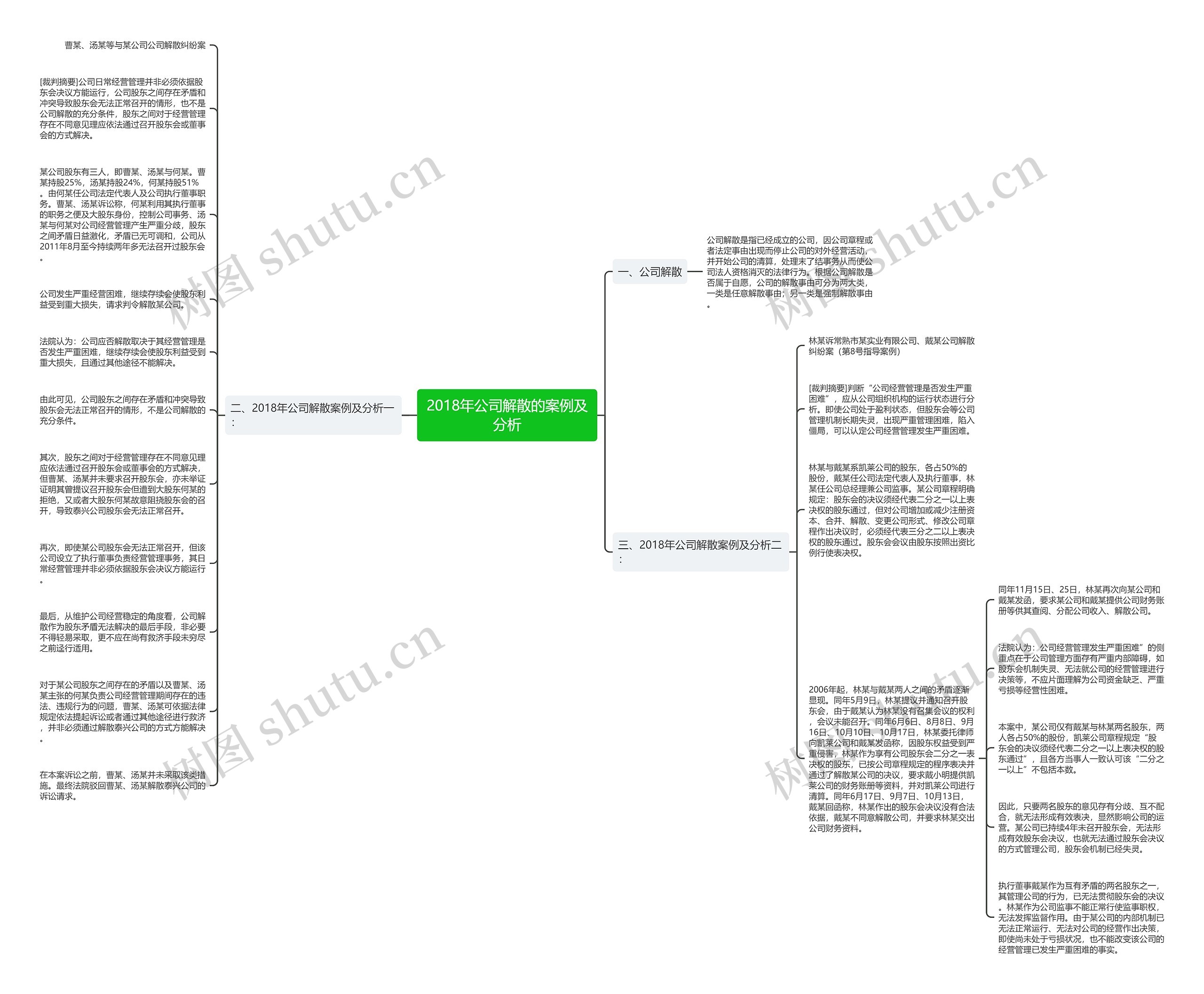 2018年公司解散的案例及分析思维导图