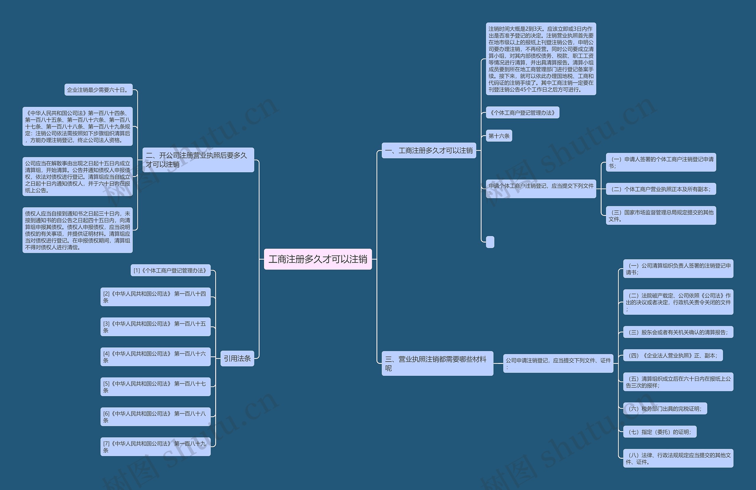 工商注册多久才可以注销