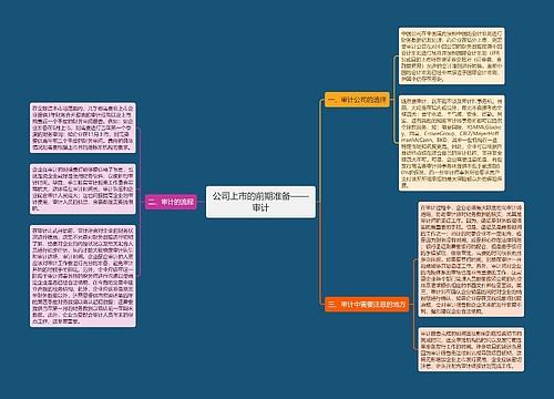 公司上市的前期准备——审计