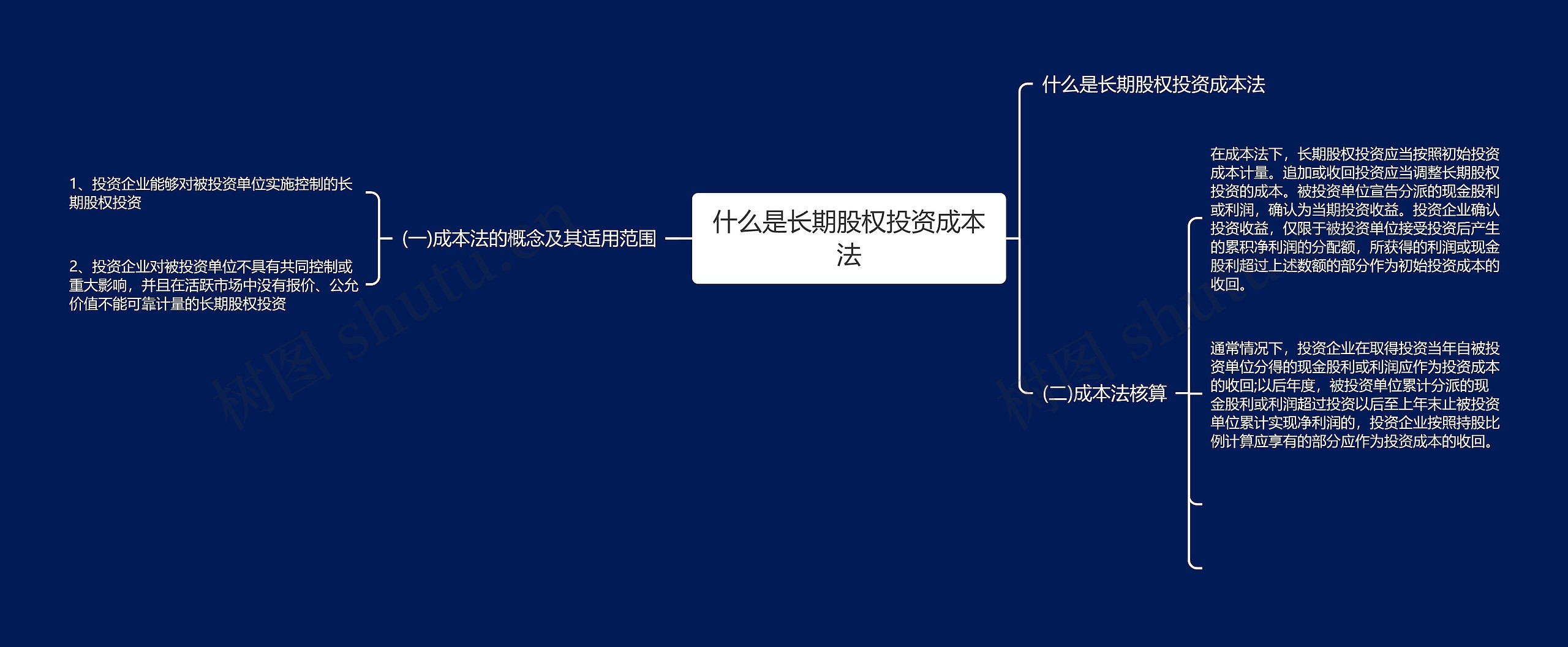 什么是长期股权投资成本法思维导图