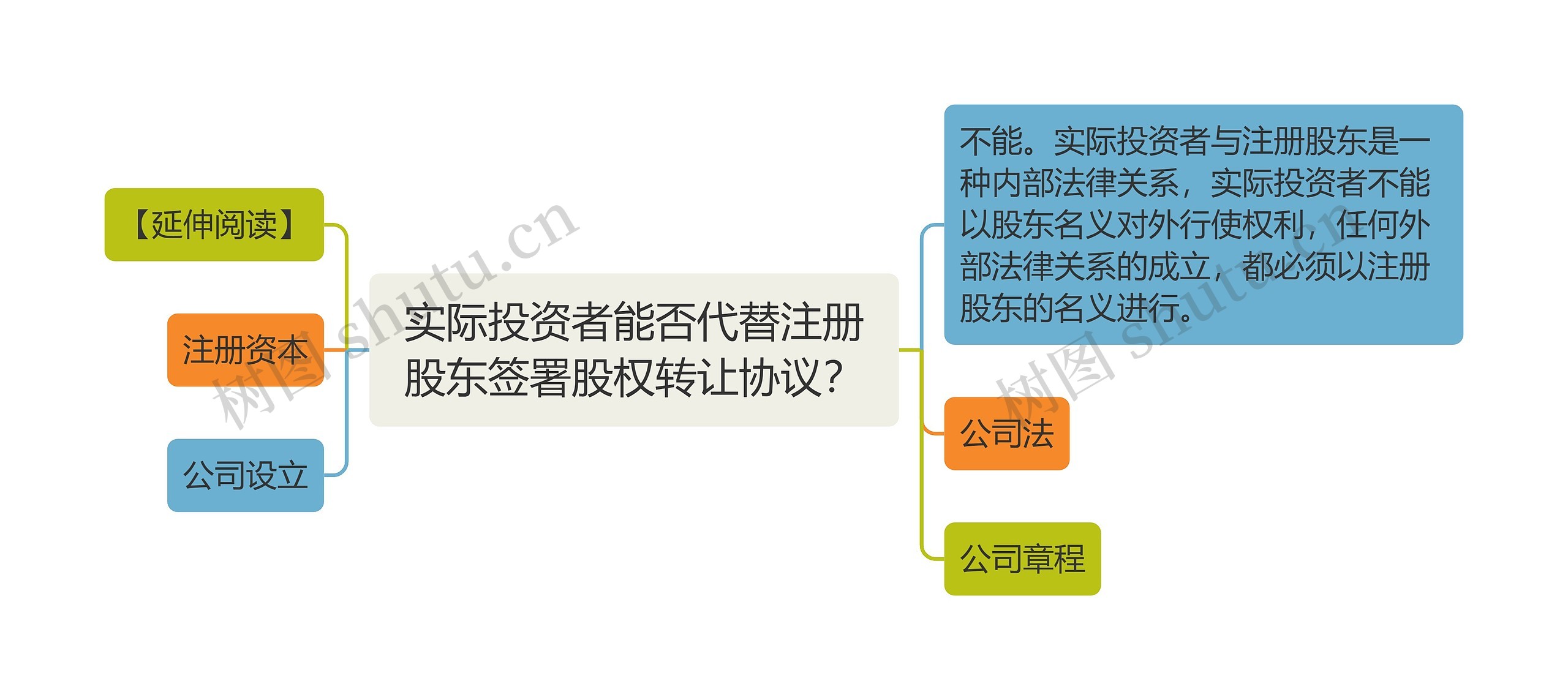 实际投资者能否代替注册股东签署股权转让协议？