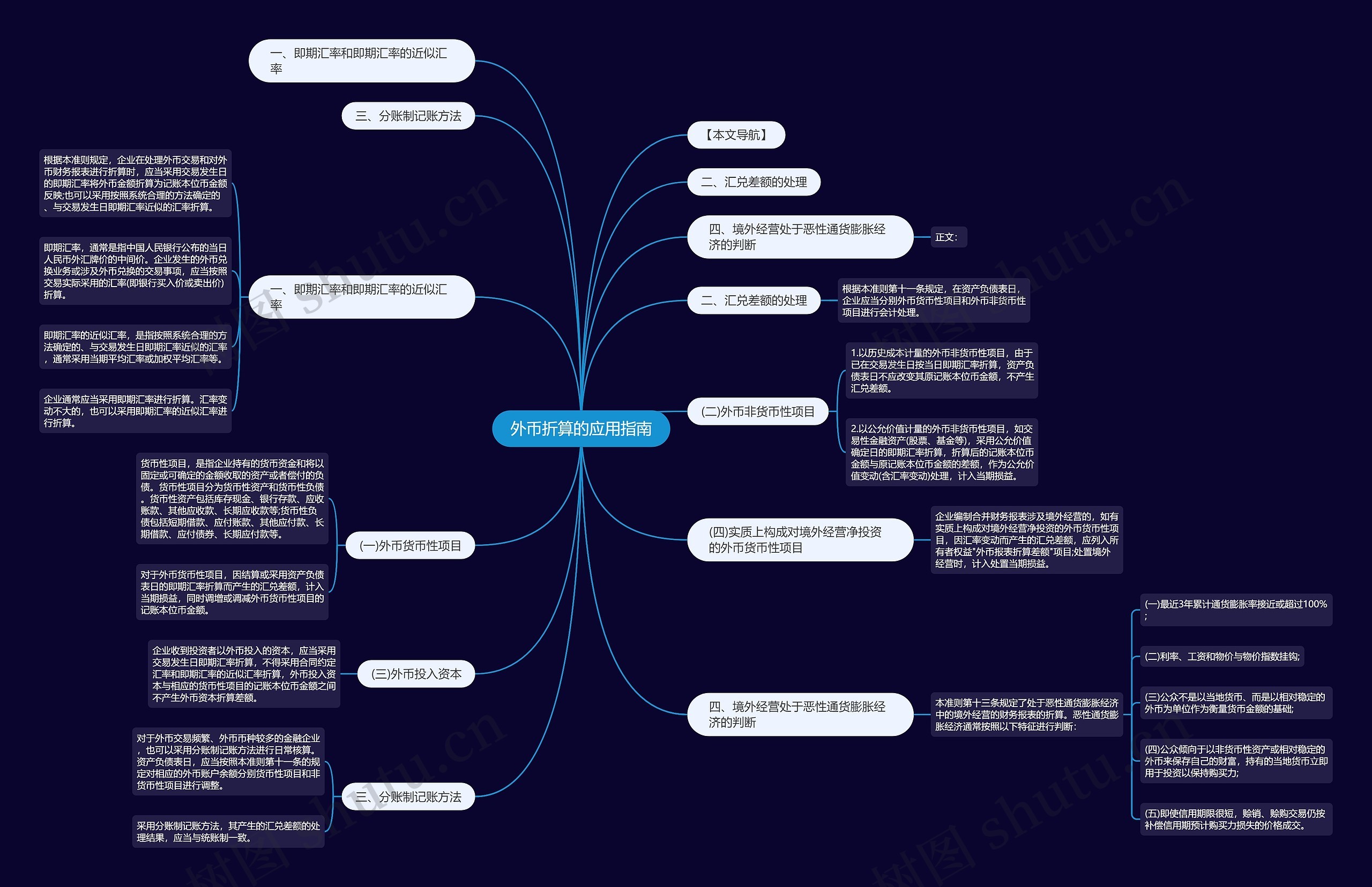 外币折算的应用指南 外币折算的应用指南