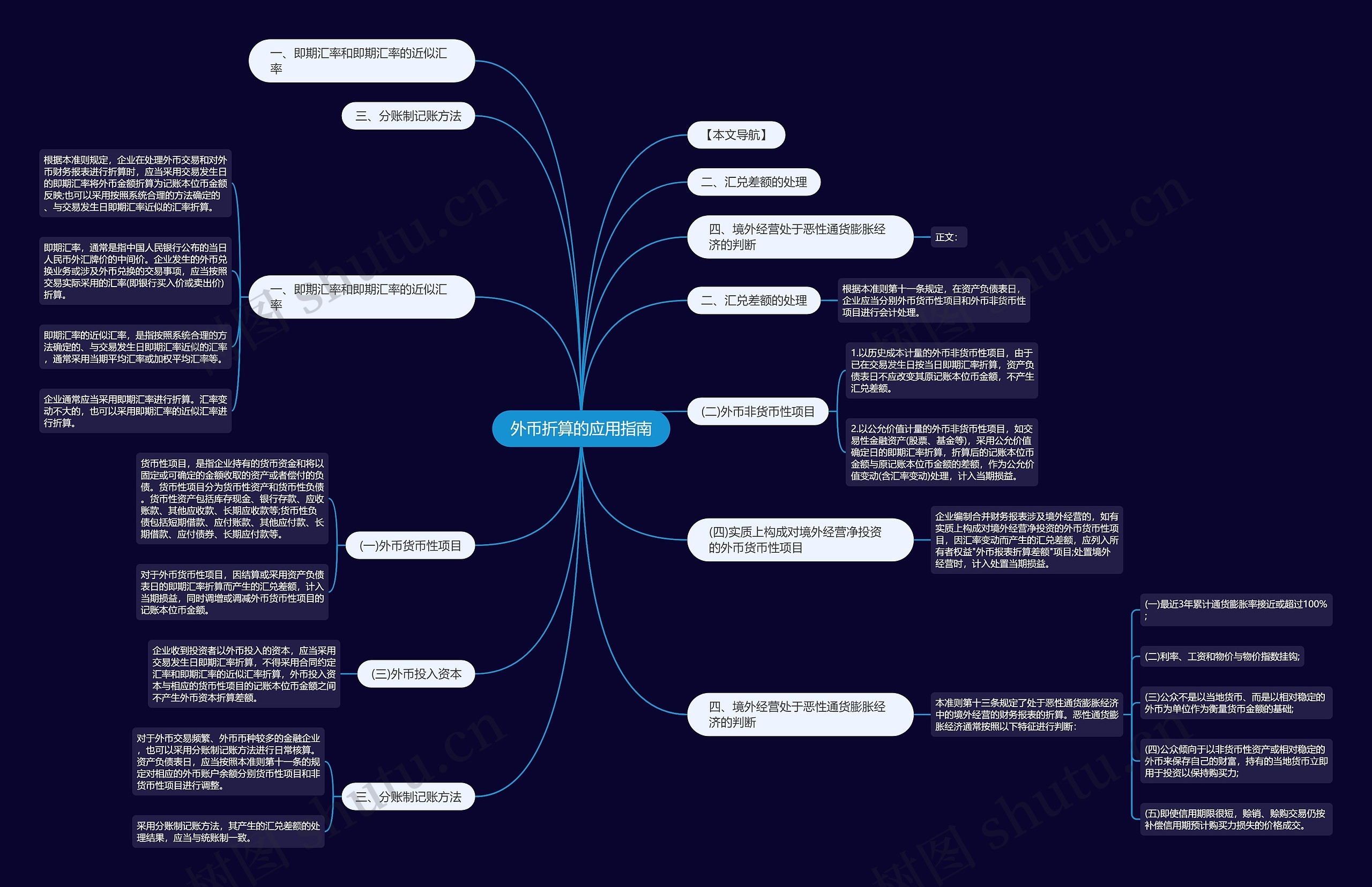外币折算的应用指南思维导图