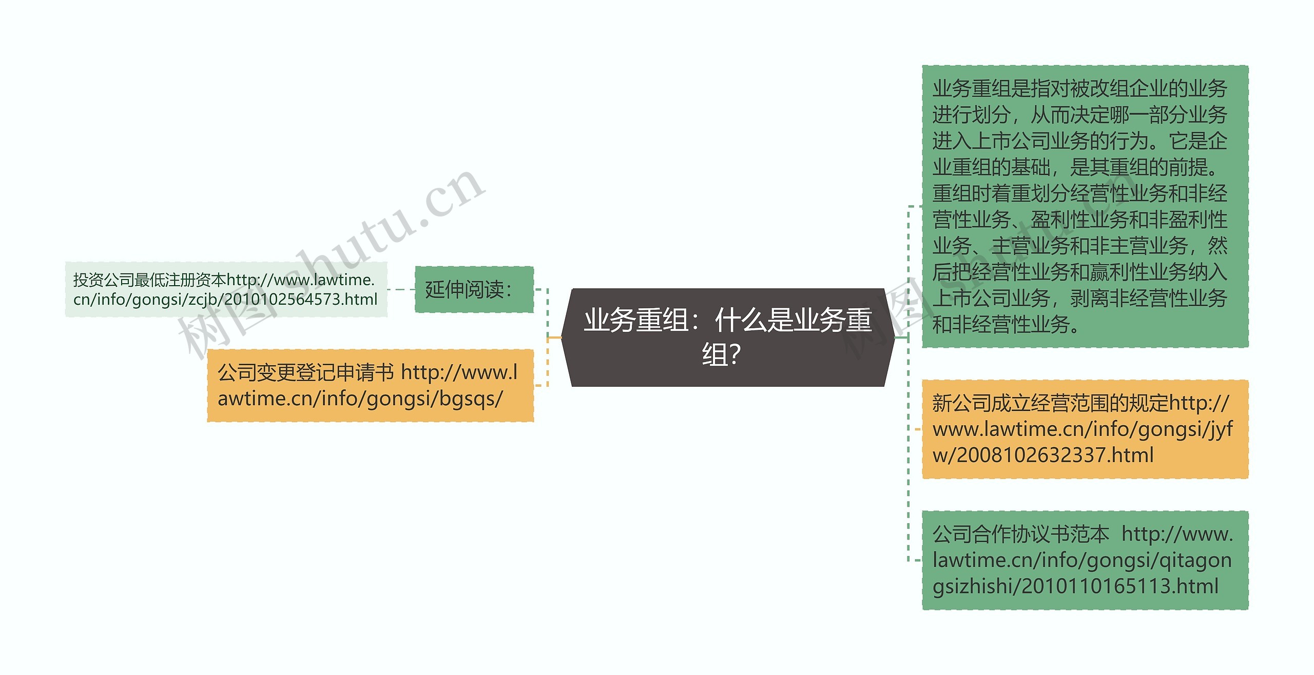 业务重组：什么是业务重组？