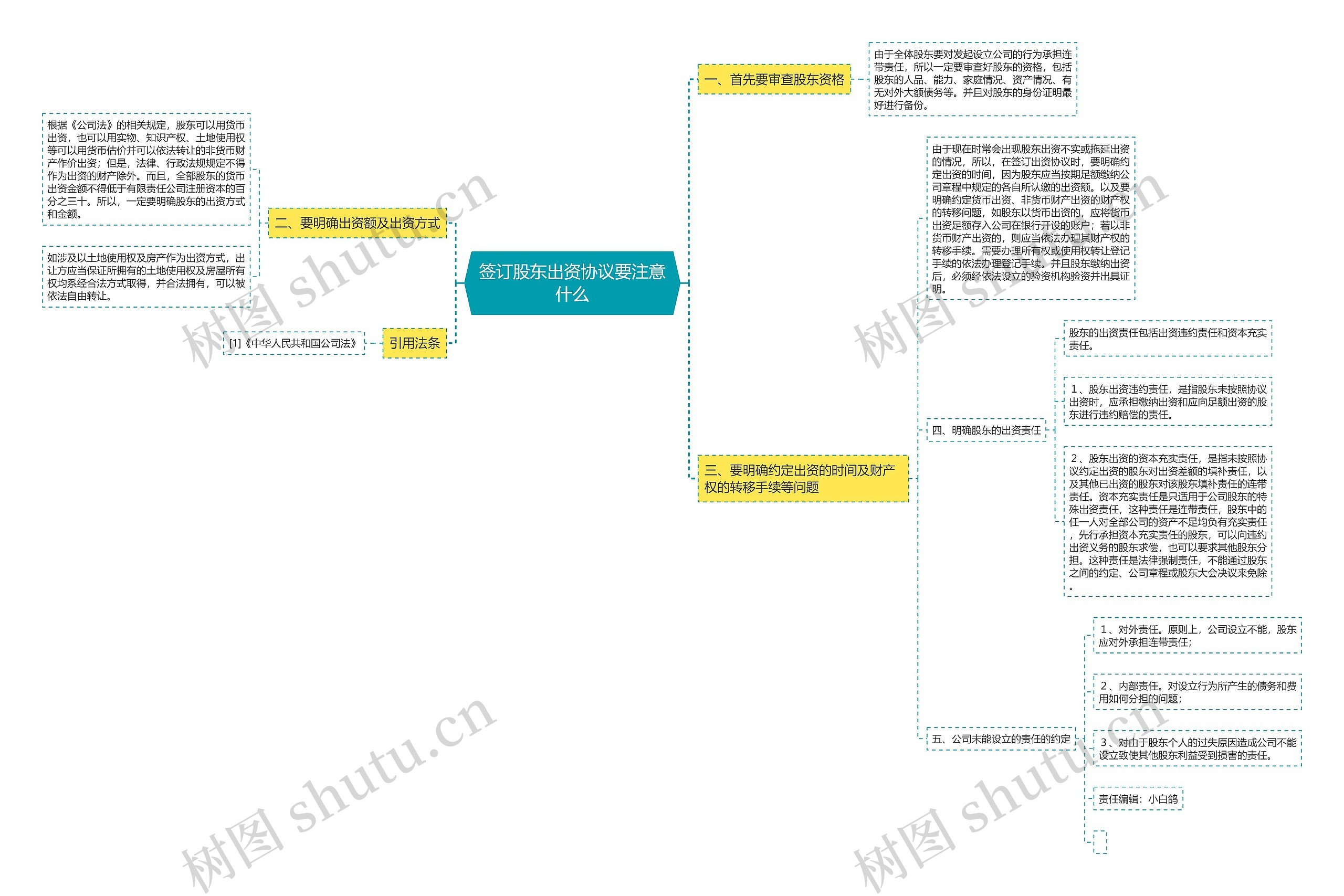 签订股东出资协议要注意什么思维导图