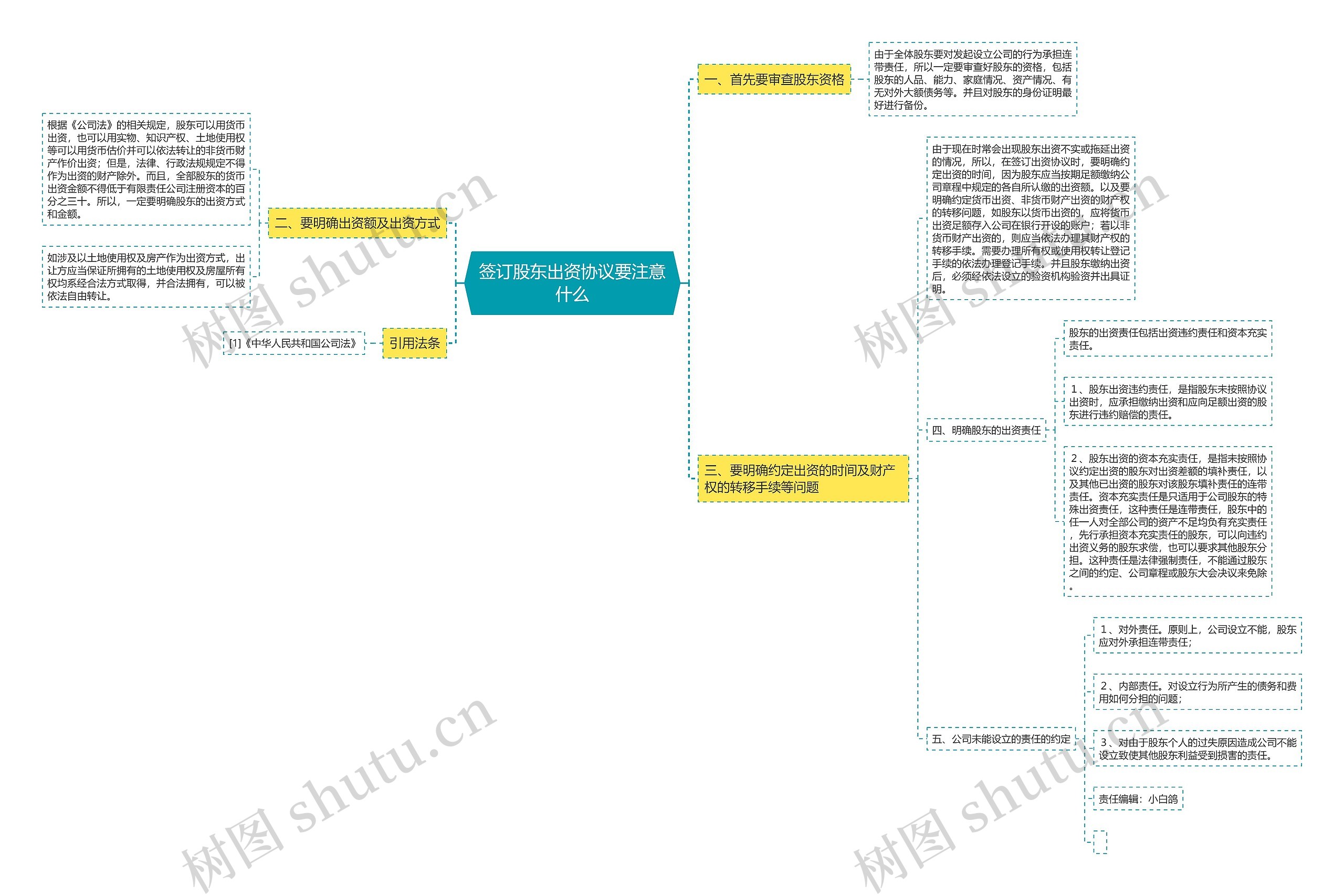 签订股东出资协议要注意什么 签订股东出资协议要注意什么
