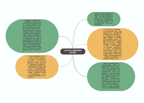 企业并购中的融资风险和债务风险