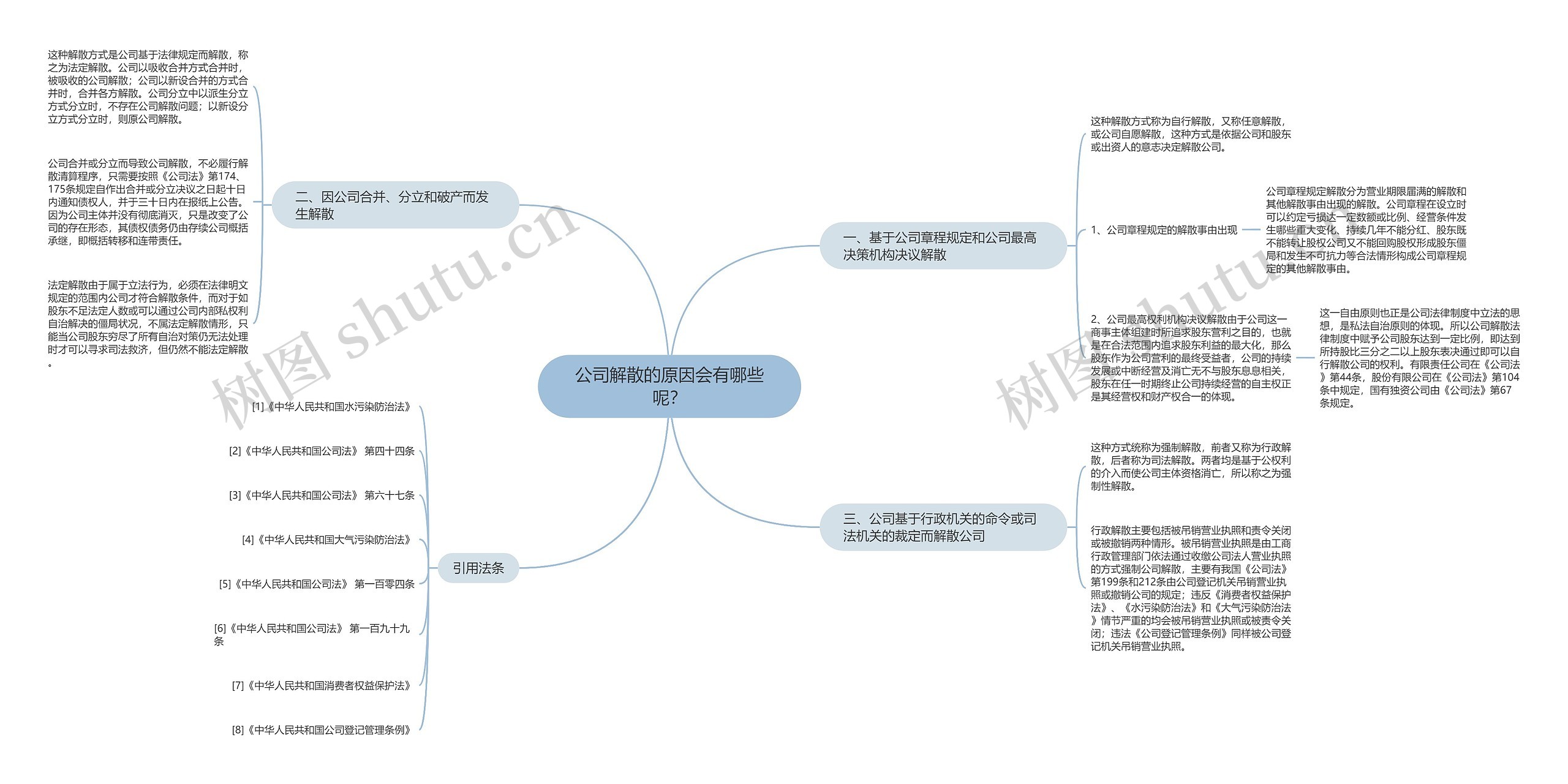 公司解散的原因会有哪些呢？