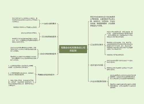 有限合伙和有限责任公司的区别