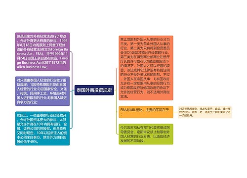 泰国外商投资规定