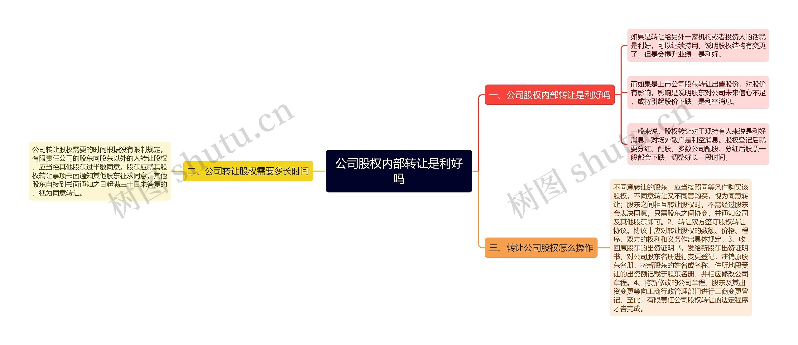 公司股权内部转让是利好吗