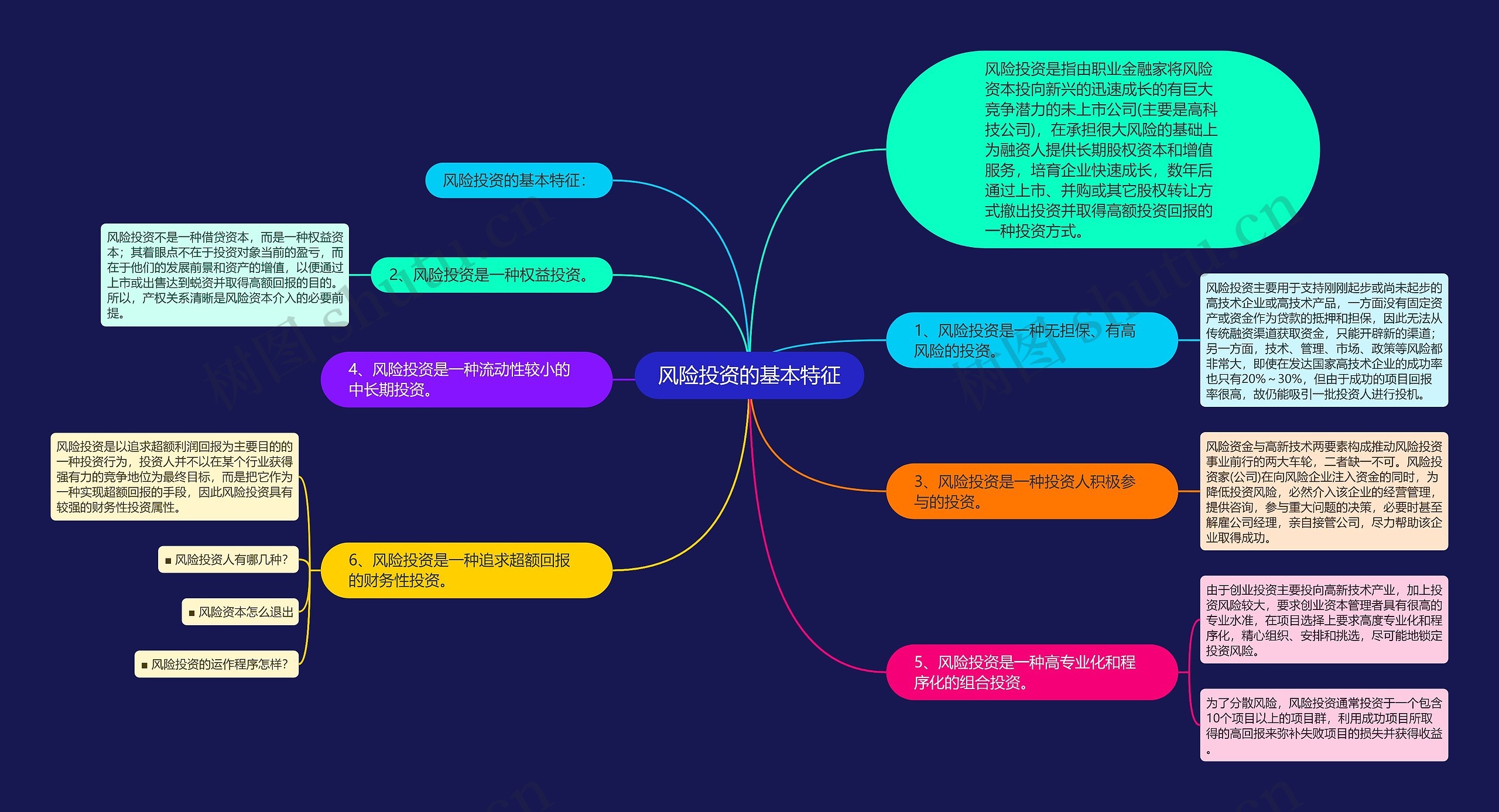 风险投资的基本特征