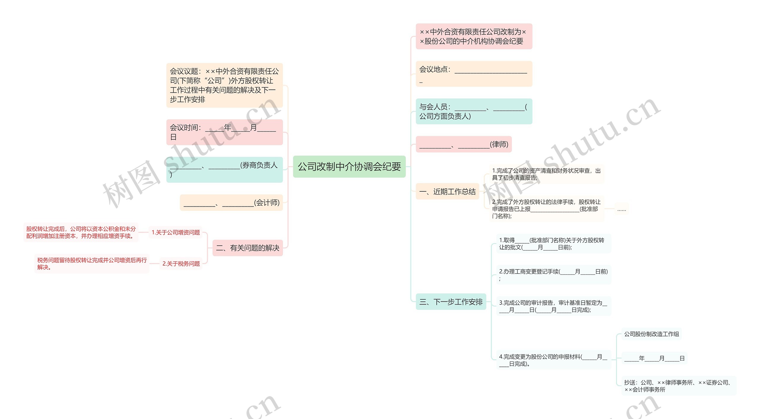 公司改制中介协调会纪要思维导图