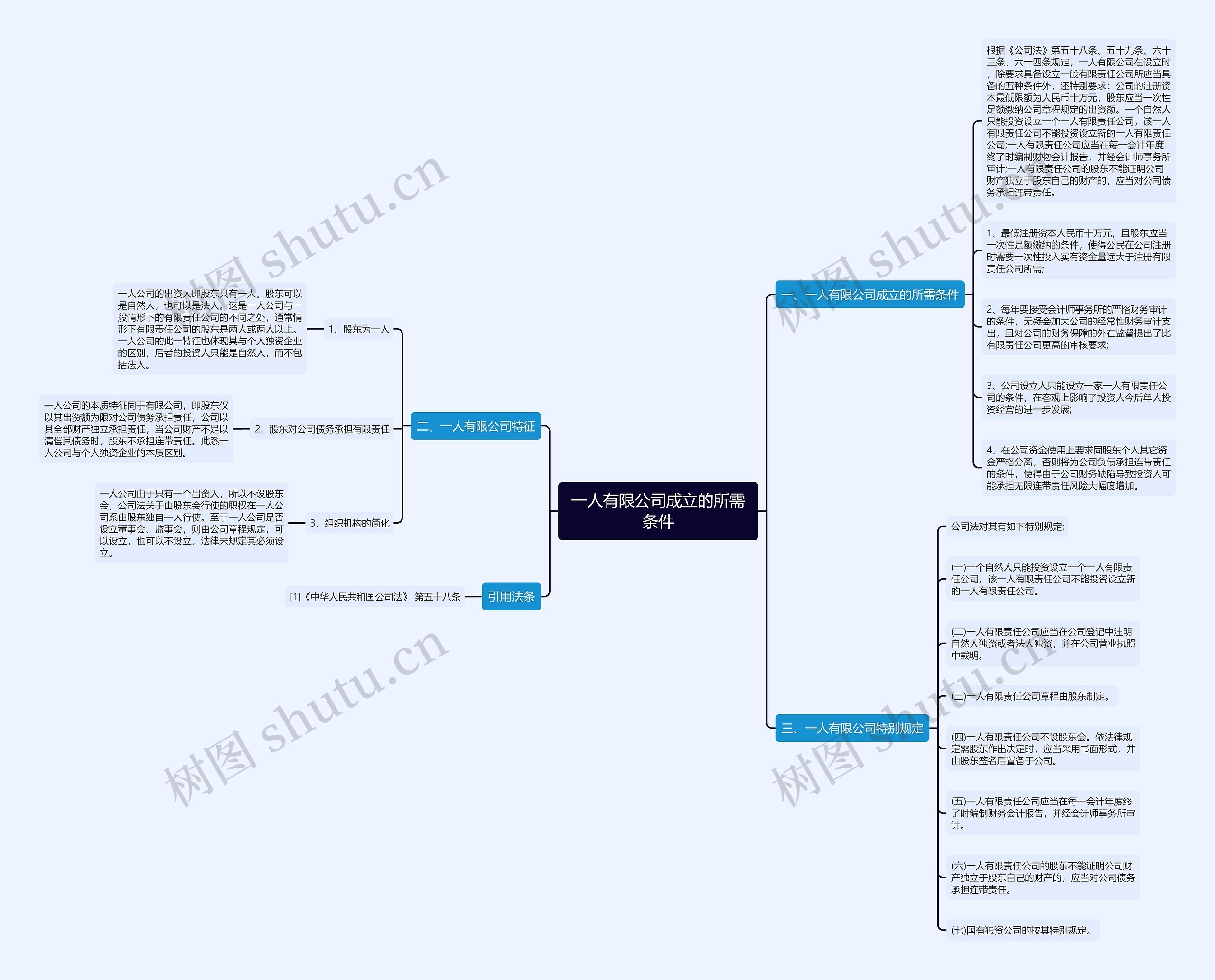 一人有限公司成立的所需条件思维导图