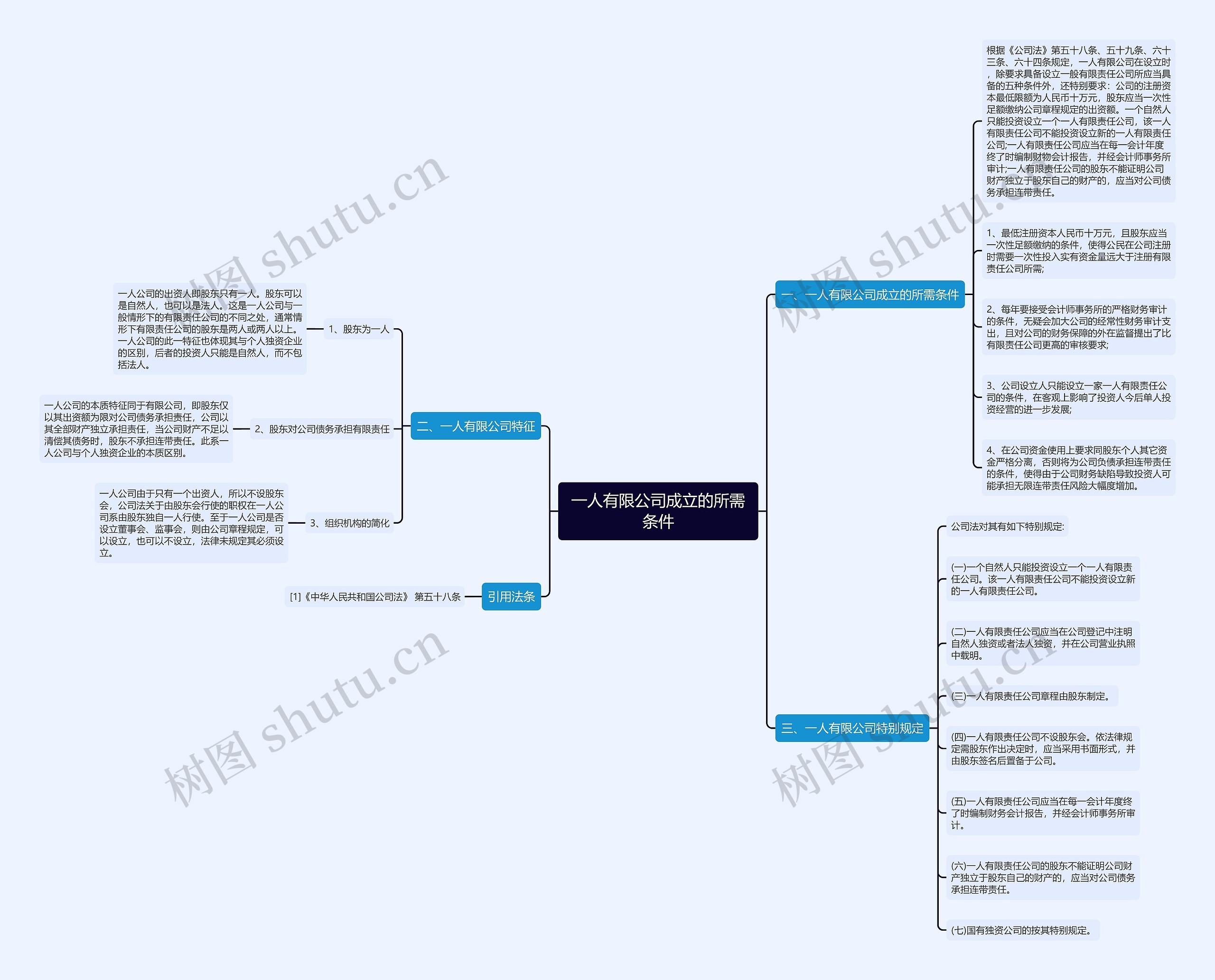 一人有限公司成立的所需条件 一人有限公司成立的所需条件