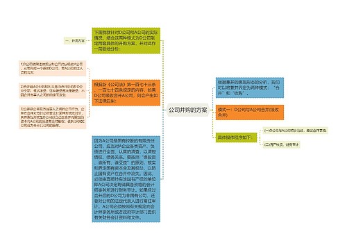 公司并购的方案