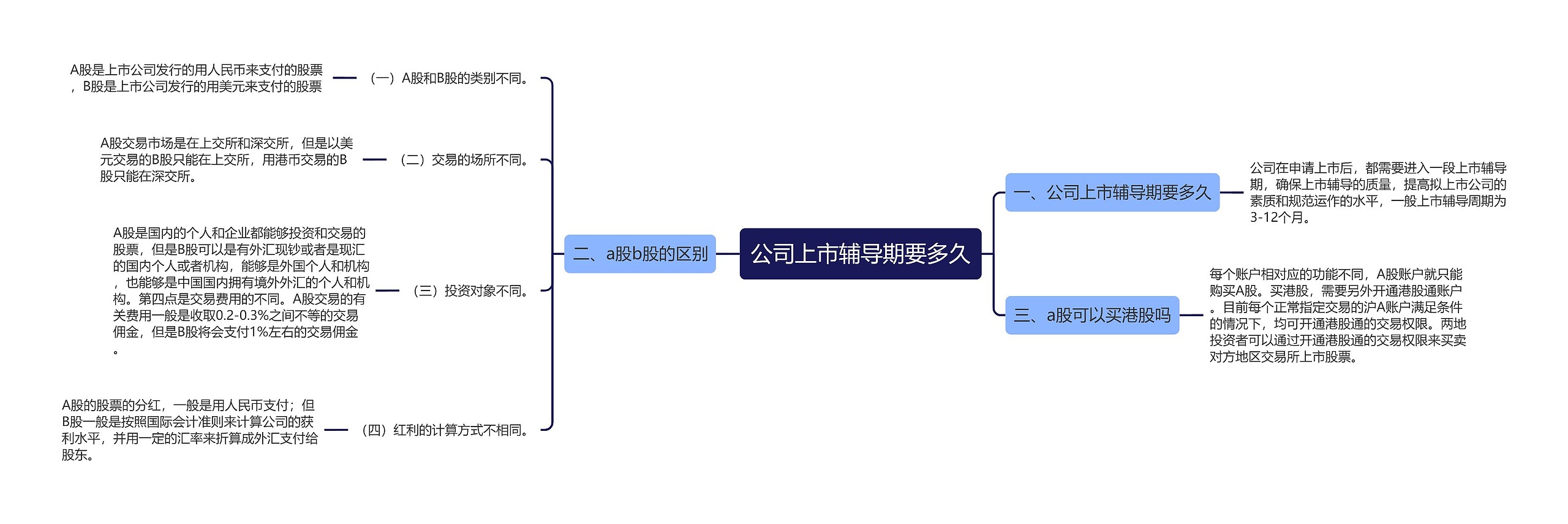 公司上市辅导期要多久