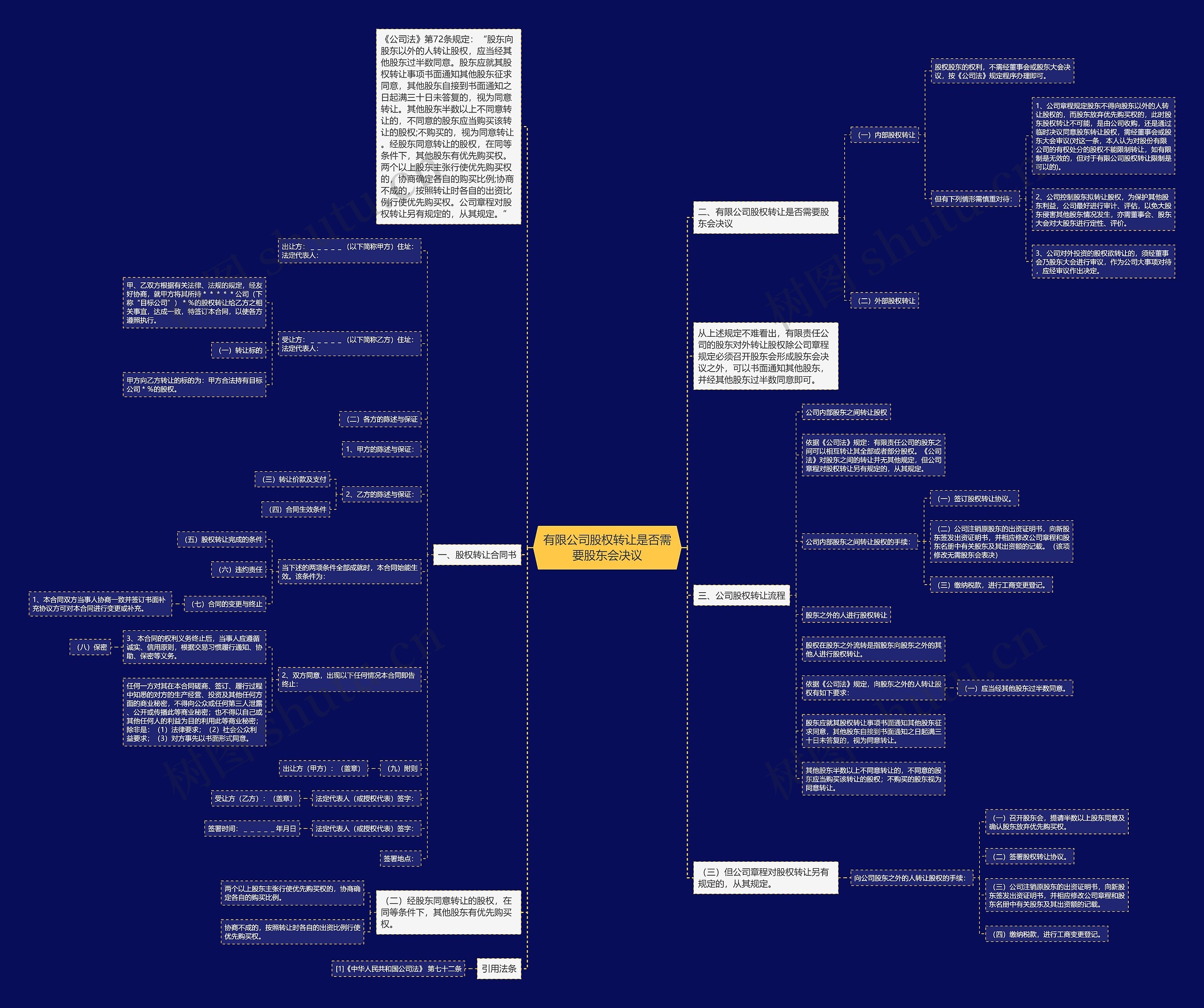 有限公司股权转让是否需要股东会决议 有限公司股权转让是否需要股东会决议