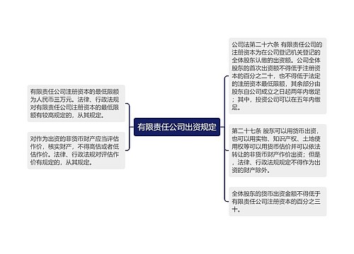 有限责任公司出资规定