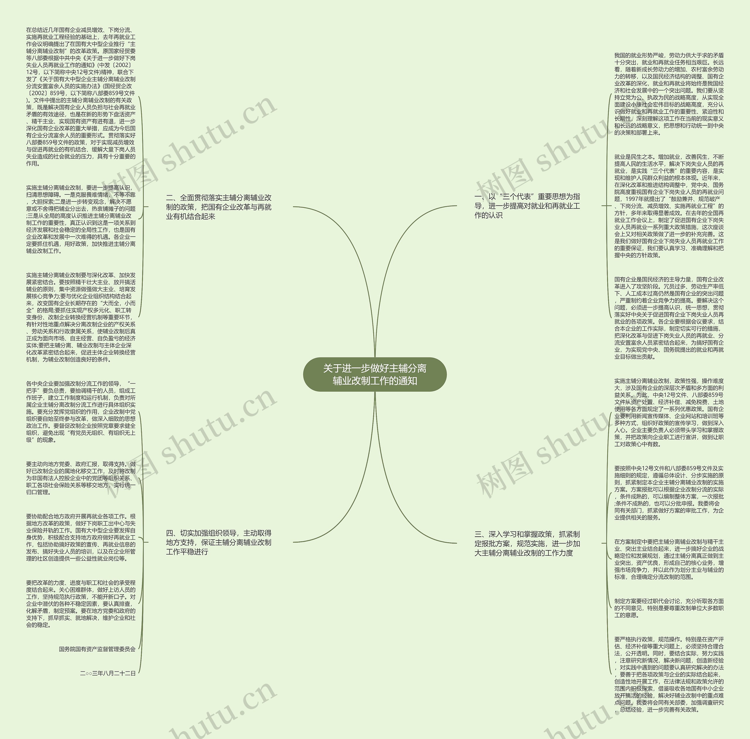 关于进一步做好主辅分离辅业改制工作的通知思维导图