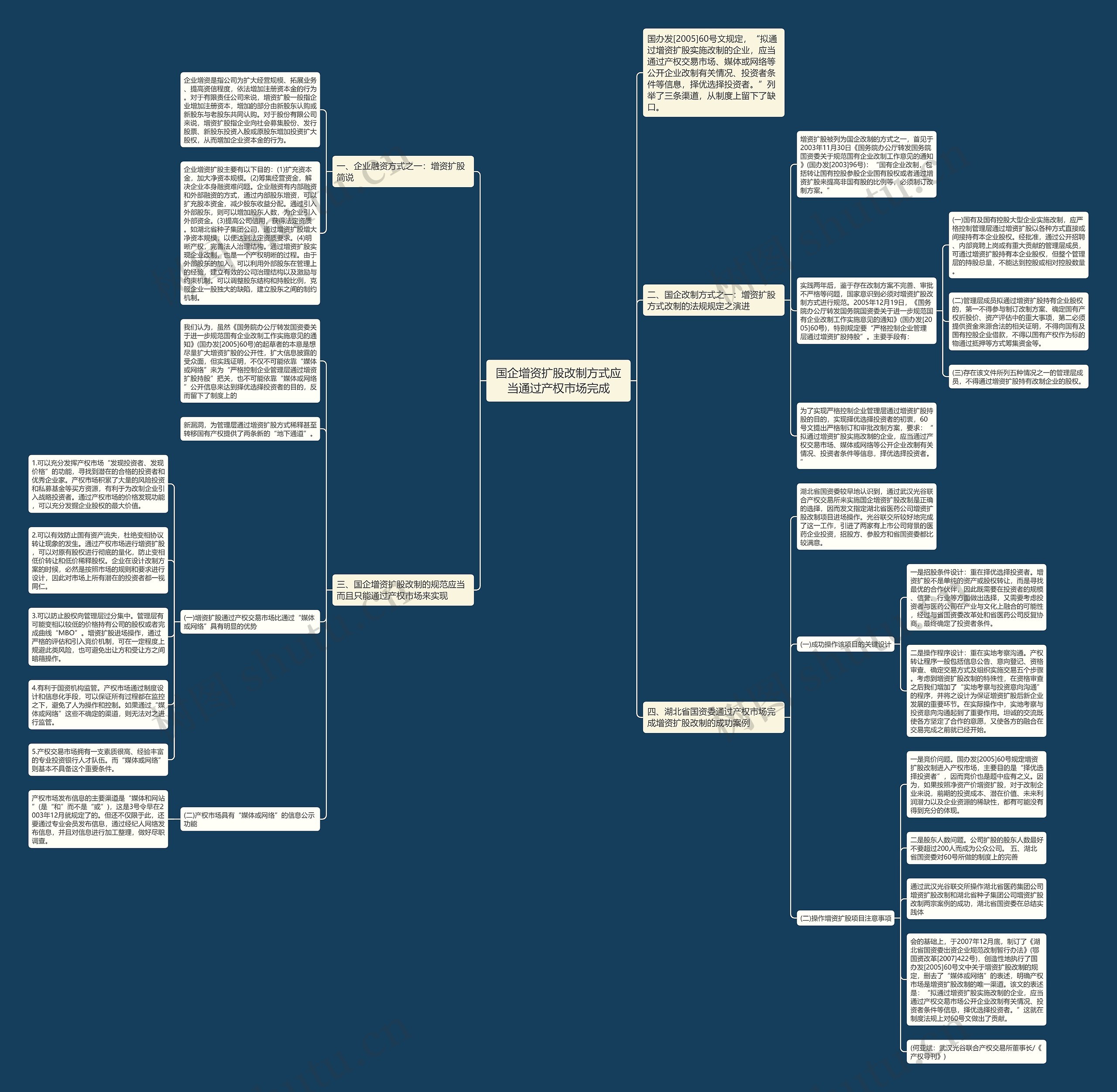 国企增资扩股改制方式应当通过产权市场完成思维导图