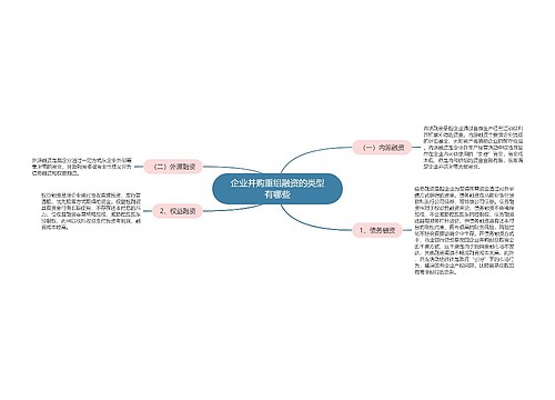 企业并购重组融资的类型有哪些