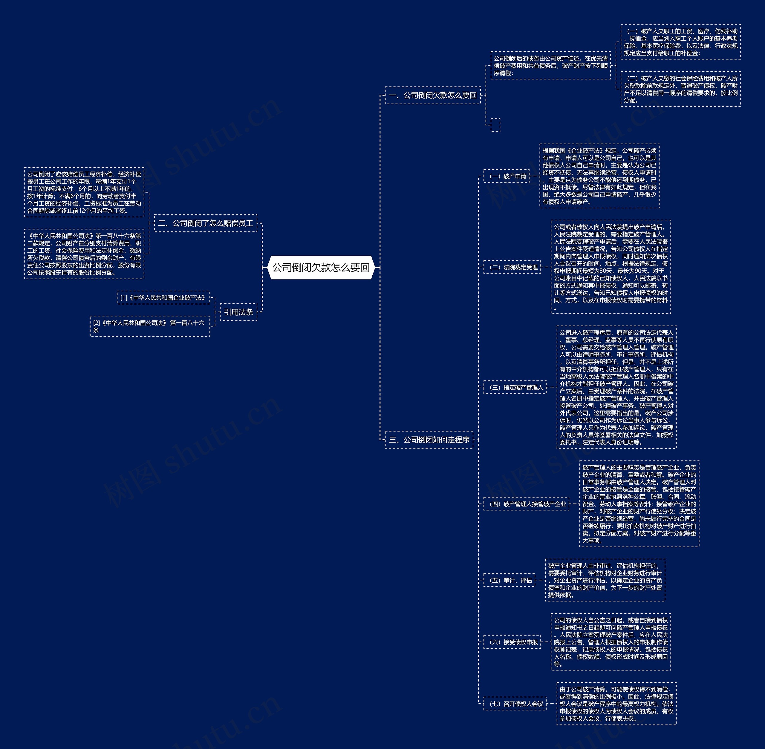 公司倒闭欠款怎么要回思维导图