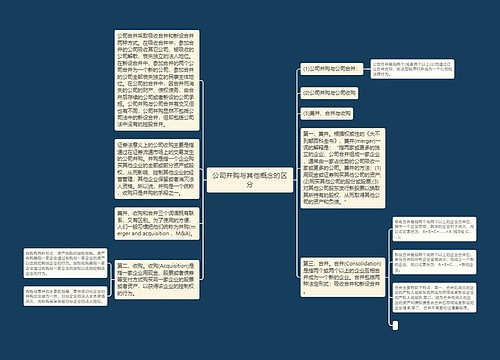 公司并购与其他概念的区分