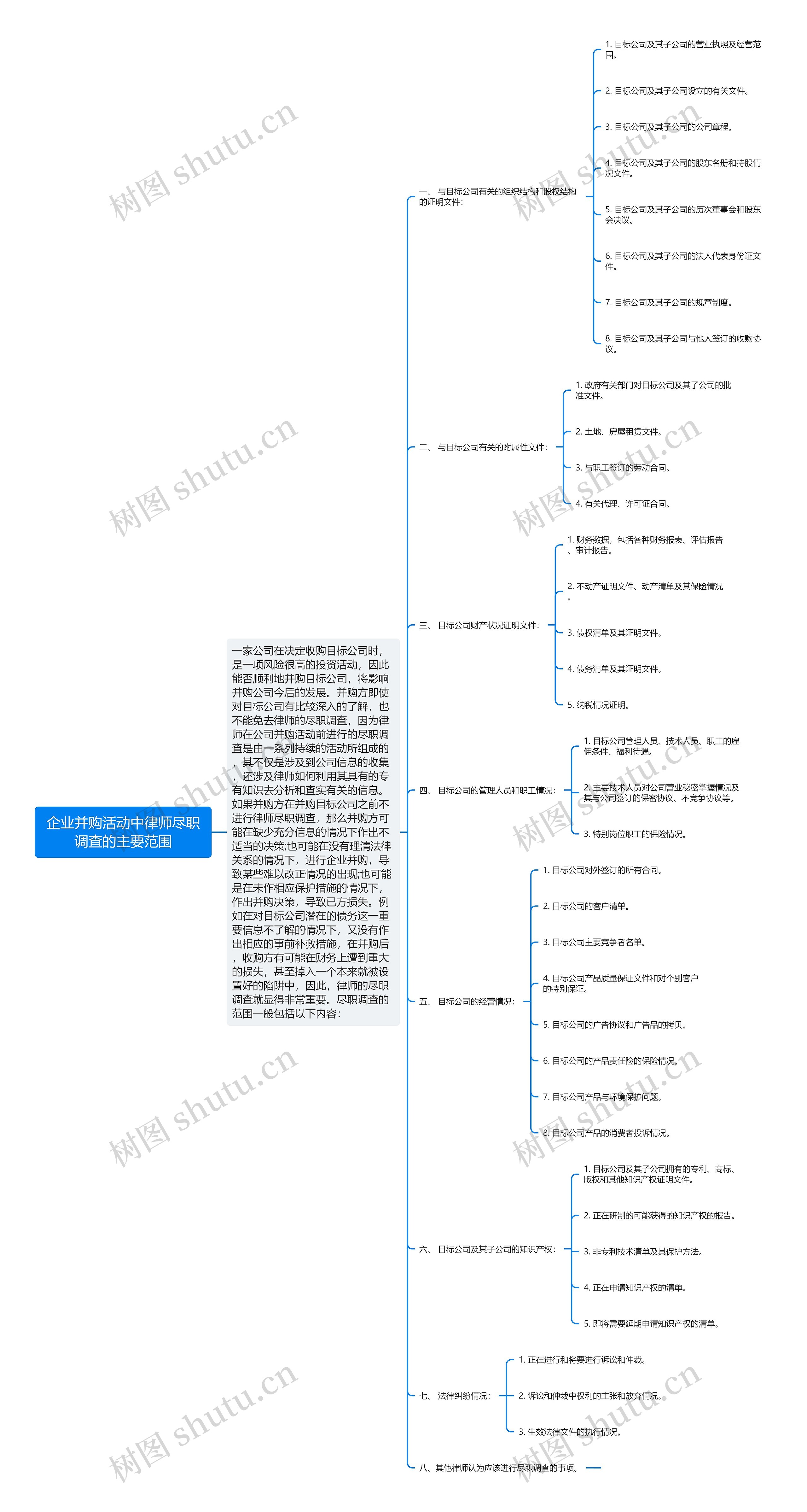 企业并购活动中律师尽职调查的主要范围