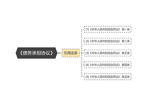 《债务承担协议》