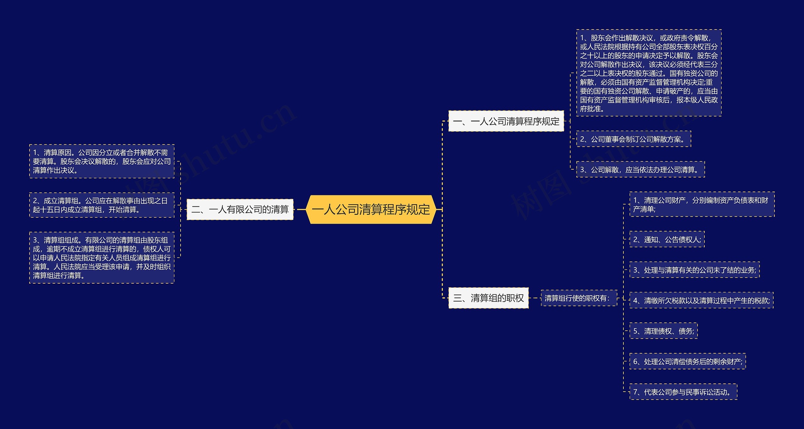 一人公司清算程序规定