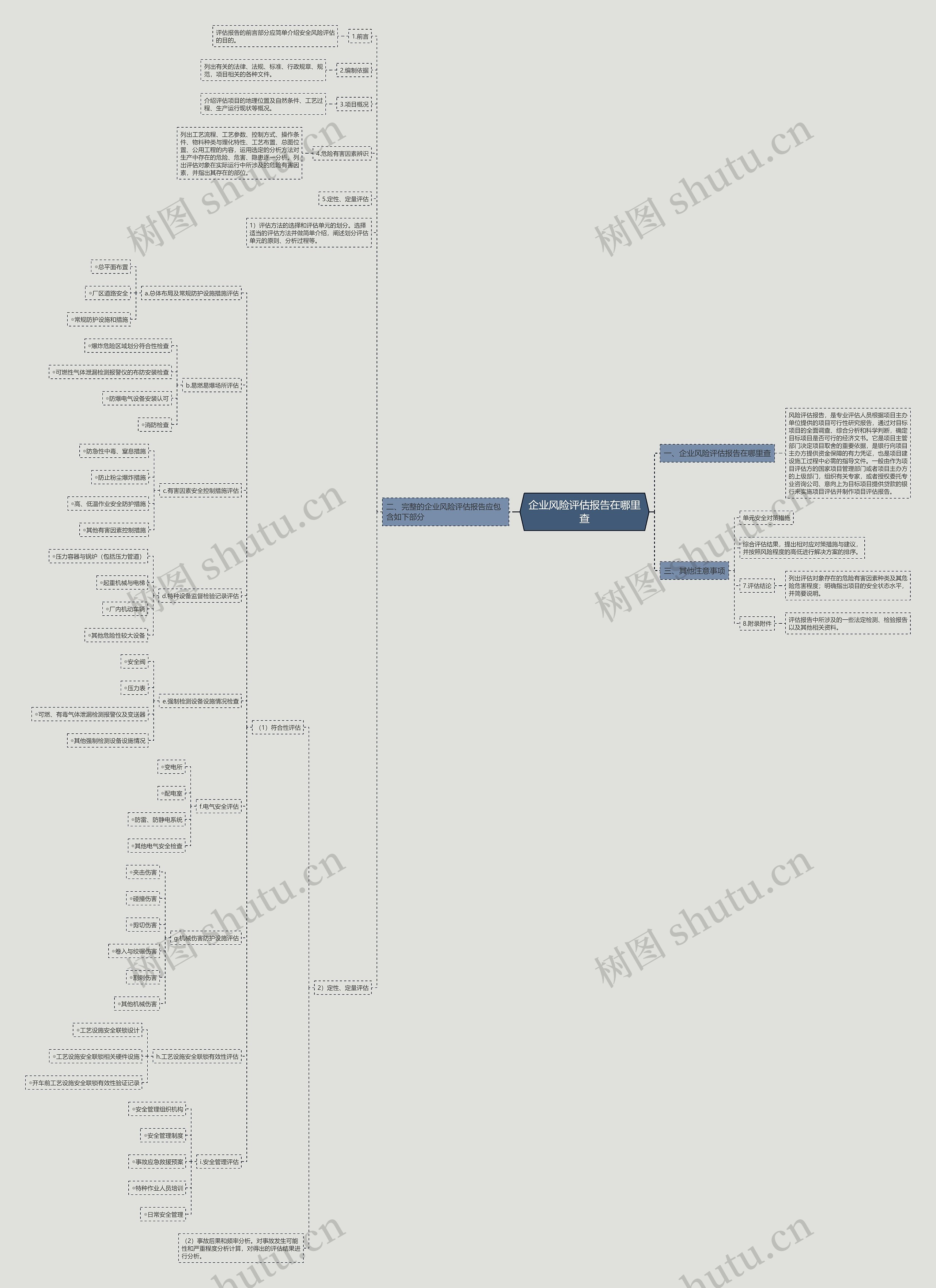 企业风险评估报告在哪里查 企业风险评估报告在哪里查