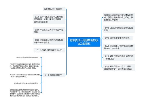 有限责任公司股东会的设立及其职权