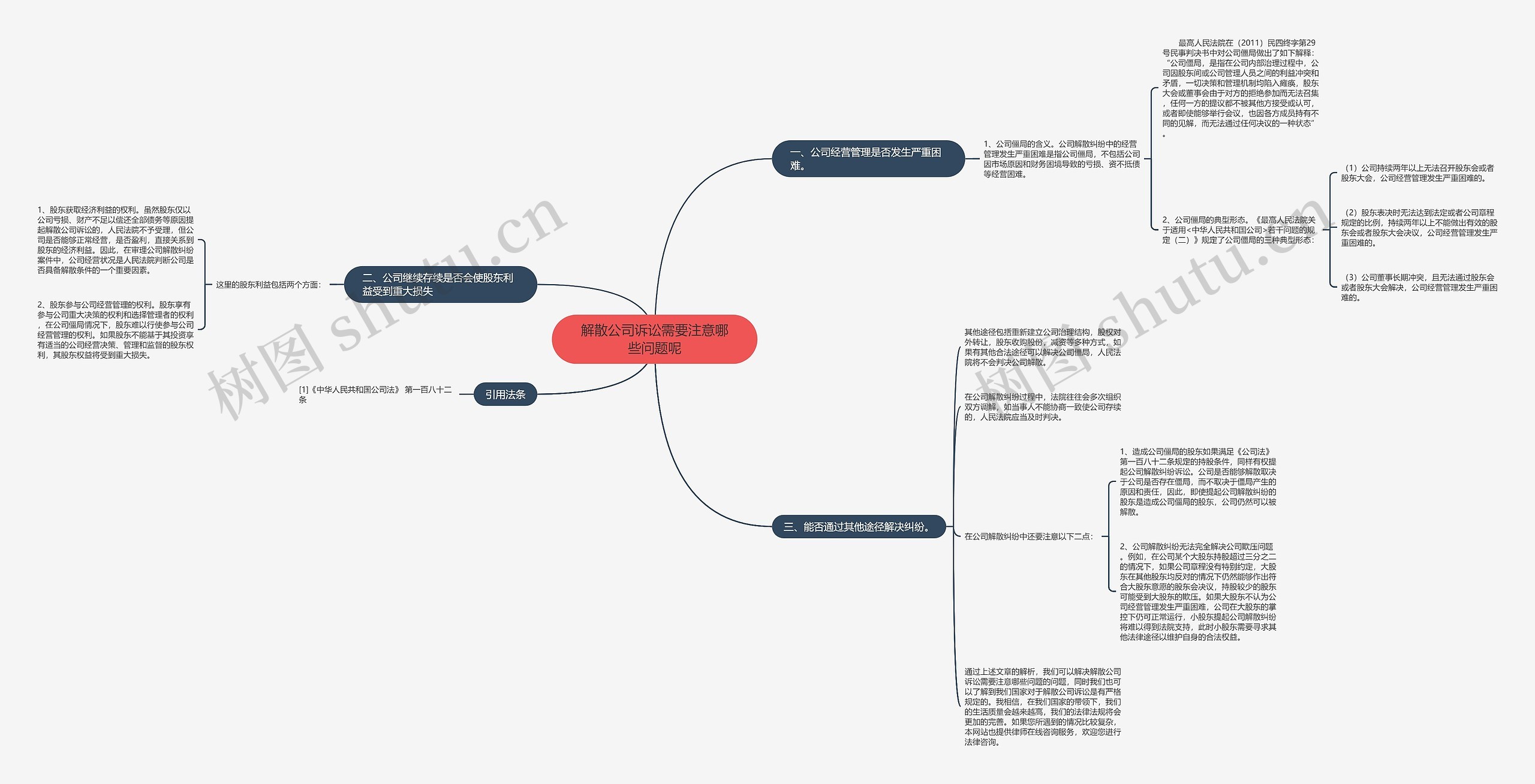 解散公司诉讼需要注意哪些问题呢思维导图