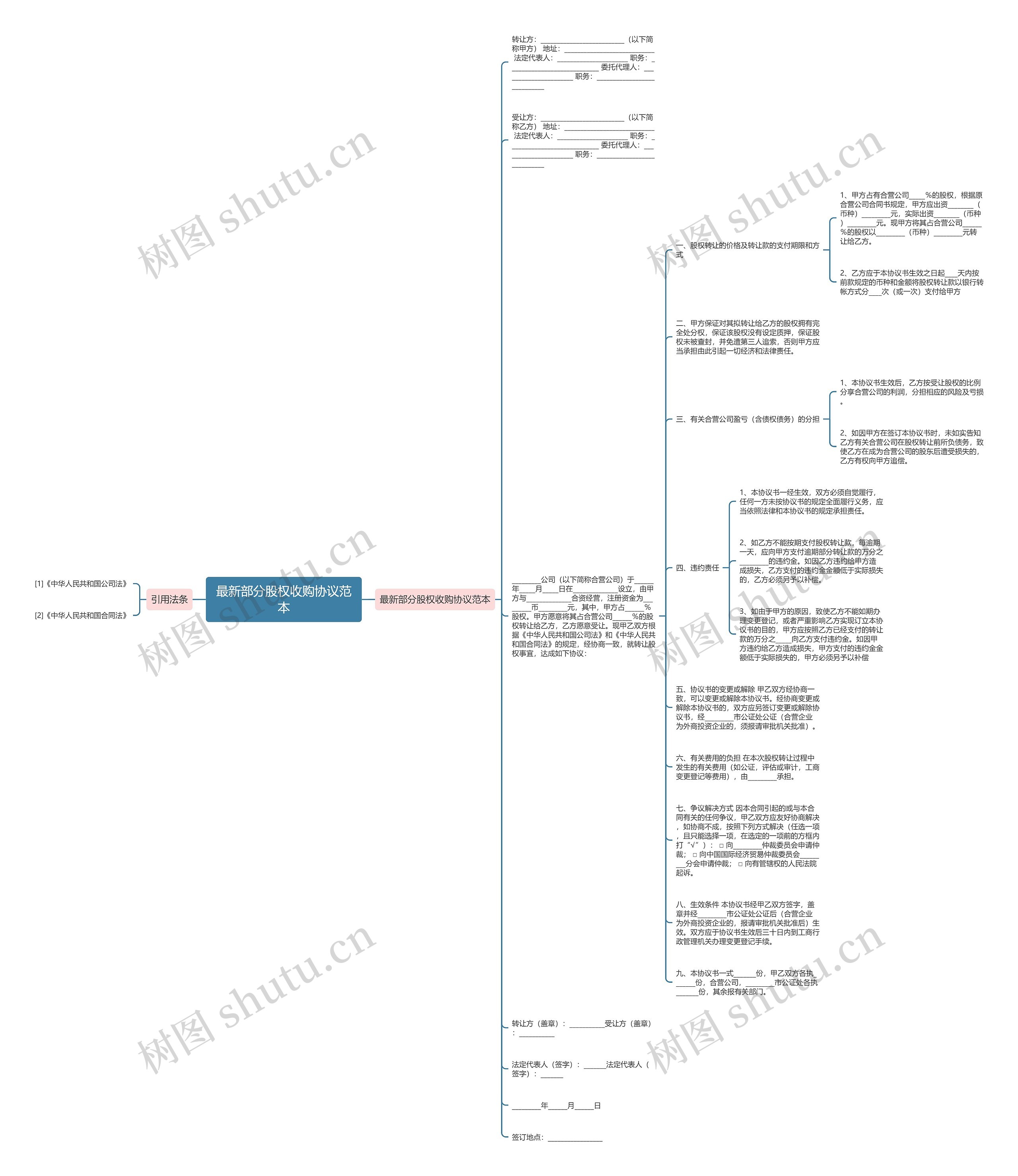 最新部分股权收购协议范本思维导图