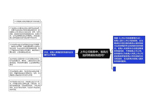 上市公司收购中，收购方如何聘请财务顾问？